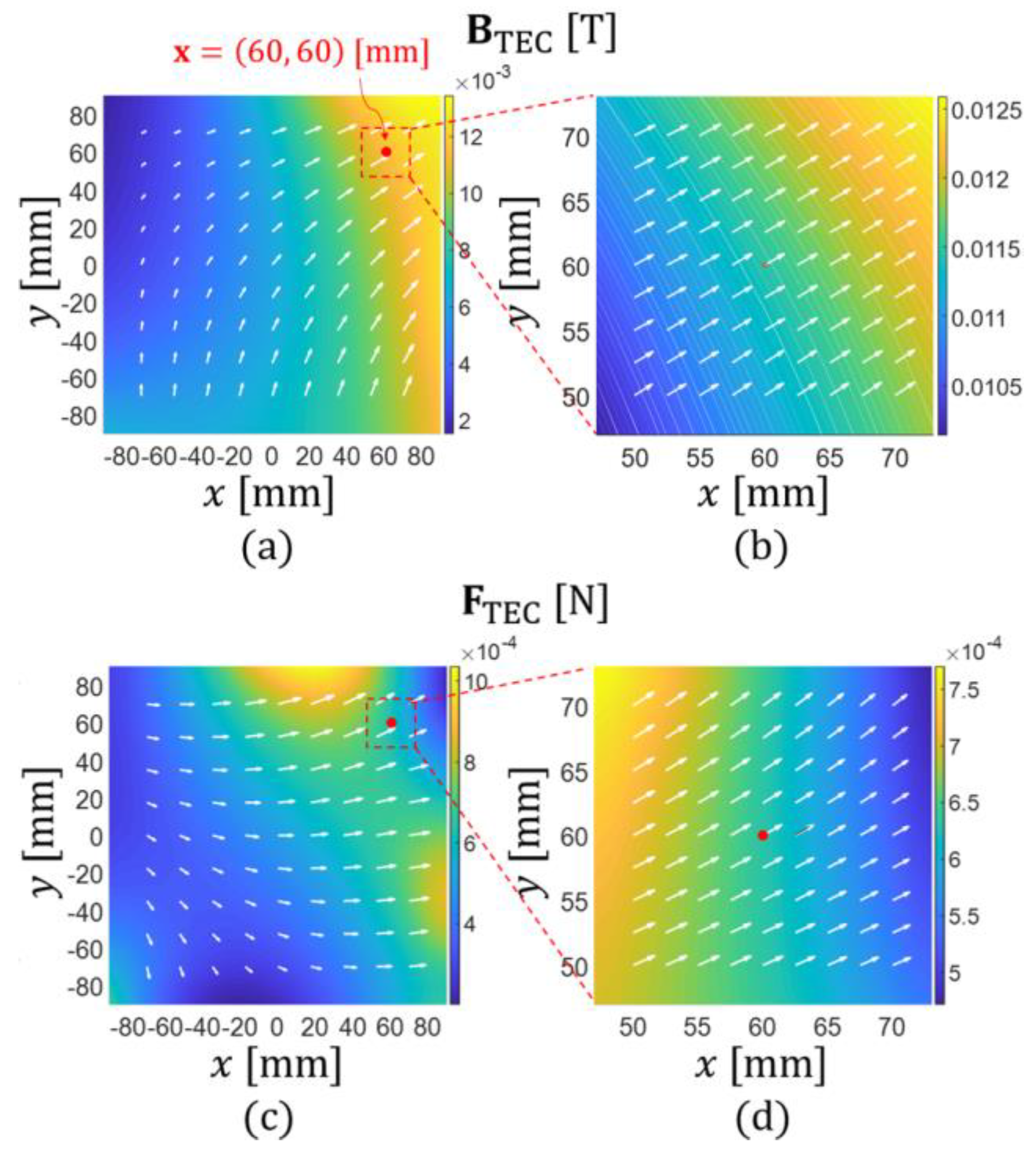 Micromachines 13 00416 g004