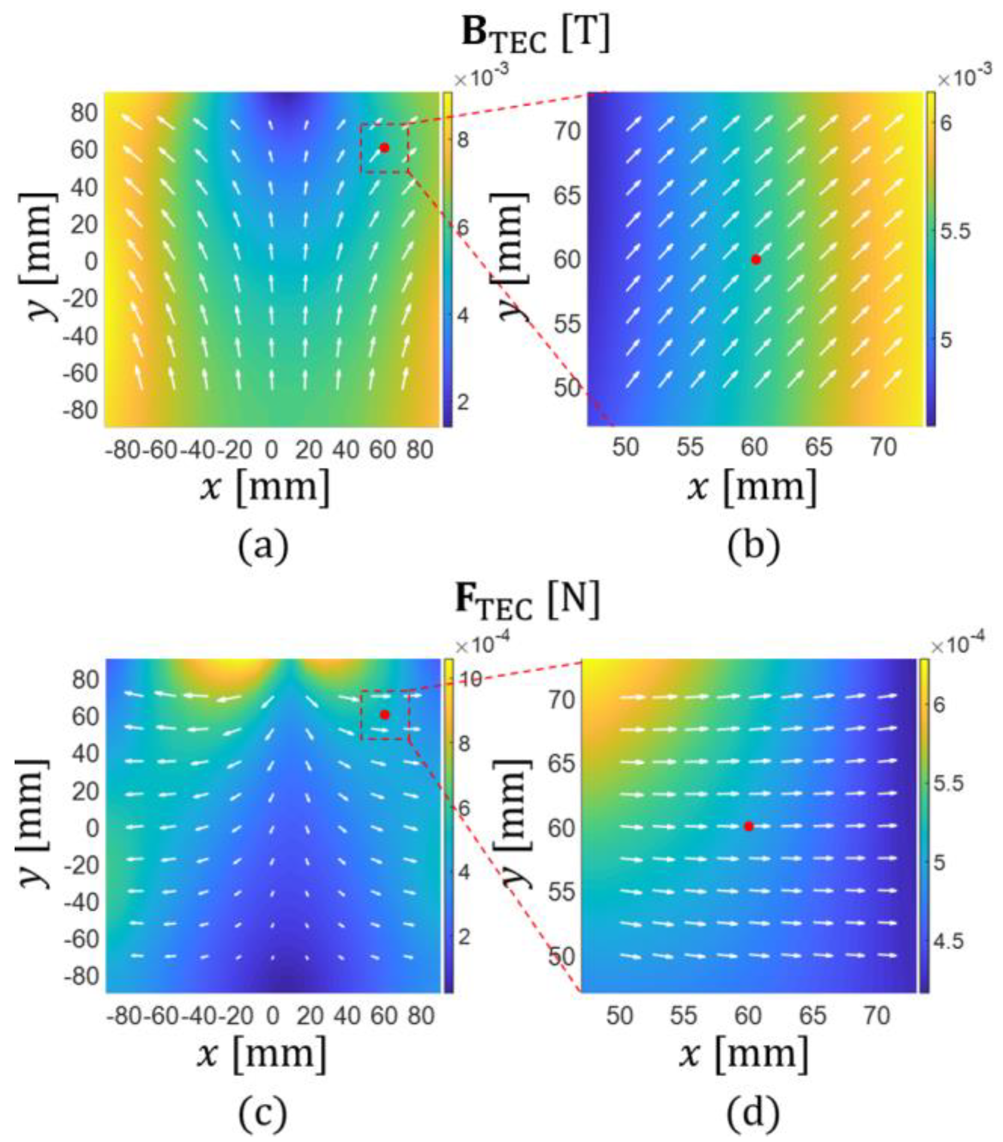 Micromachines 13 00416 g005