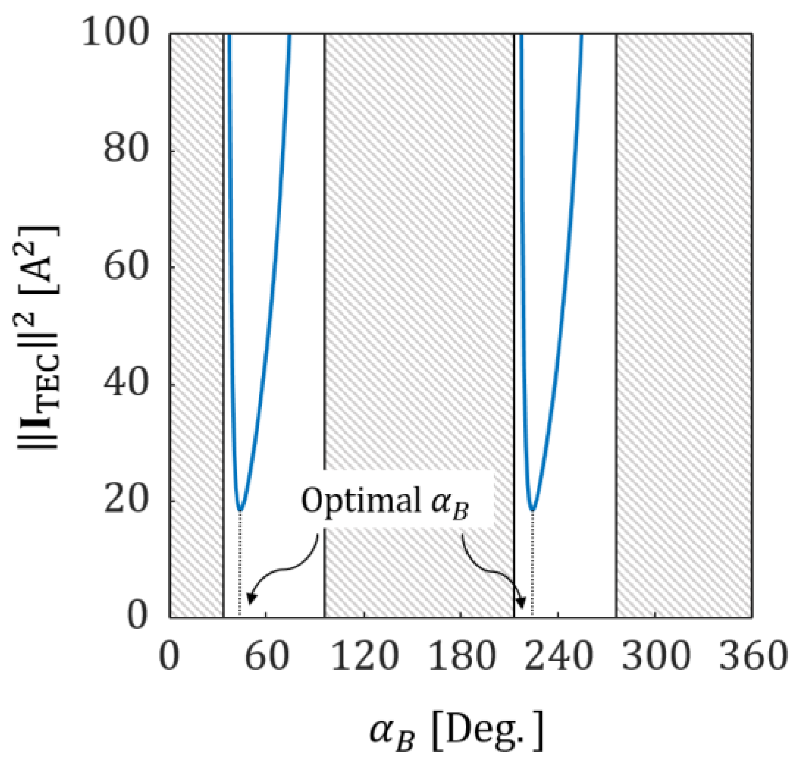 Micromachines 13 00416 g006