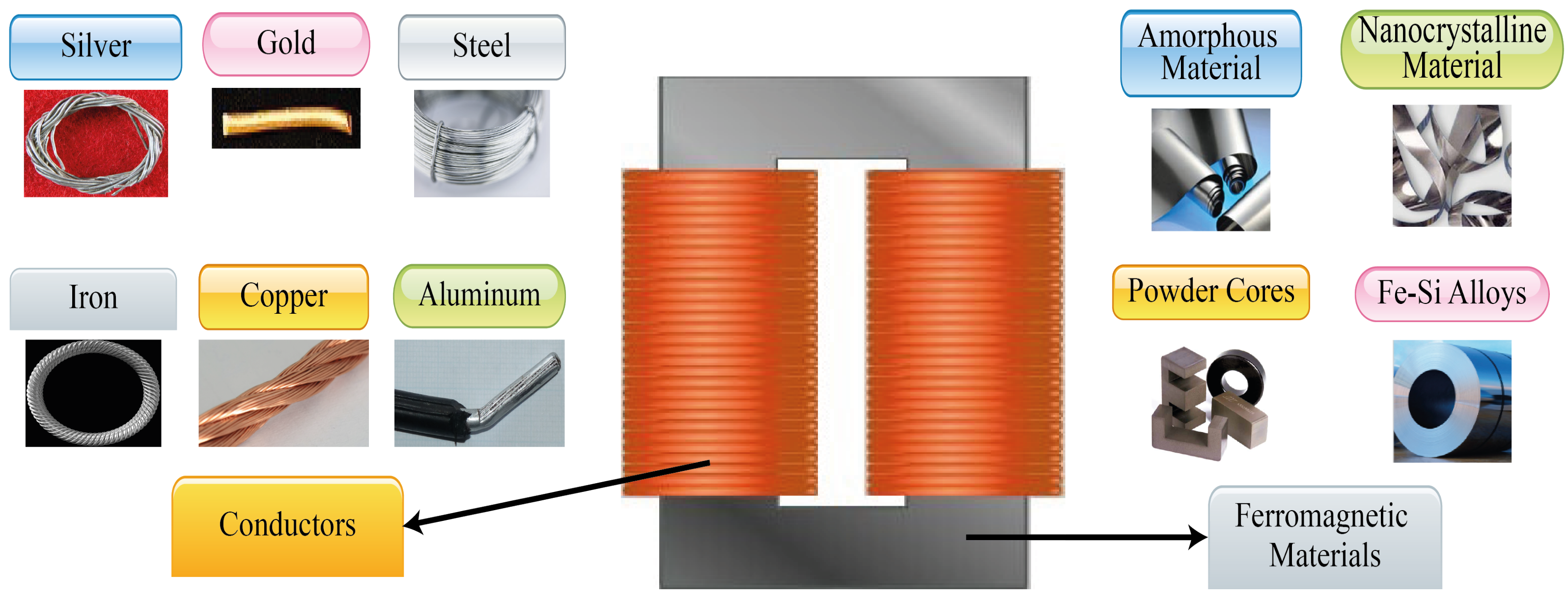 Micromachines 13 00418 g001