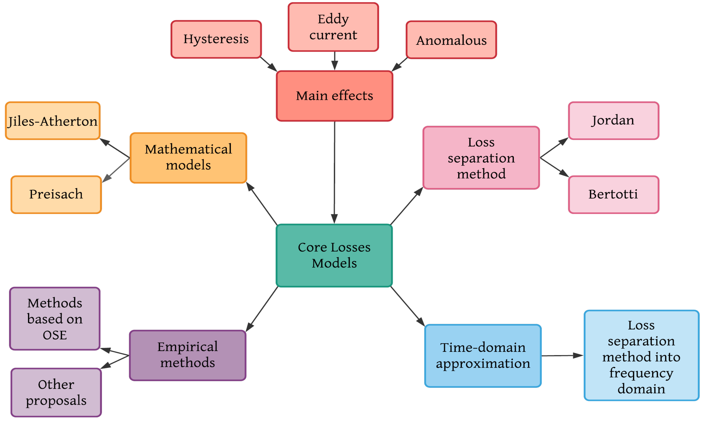 Micromachines 13 00418 g003