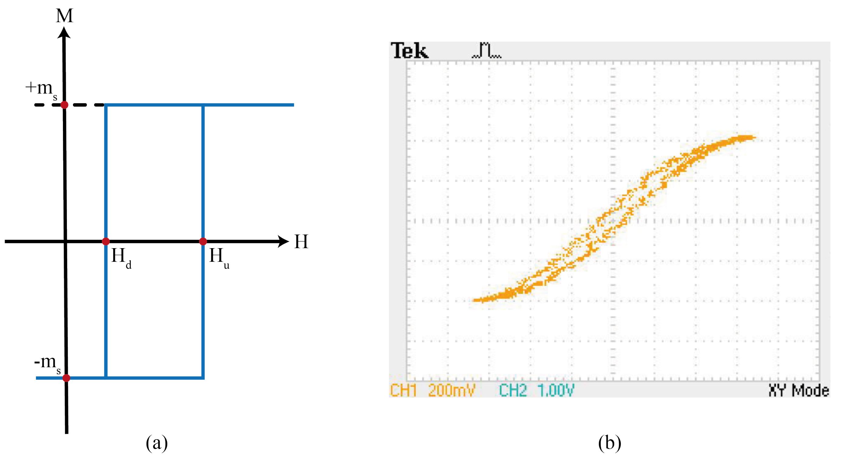 Micromachines 13 00418 g004