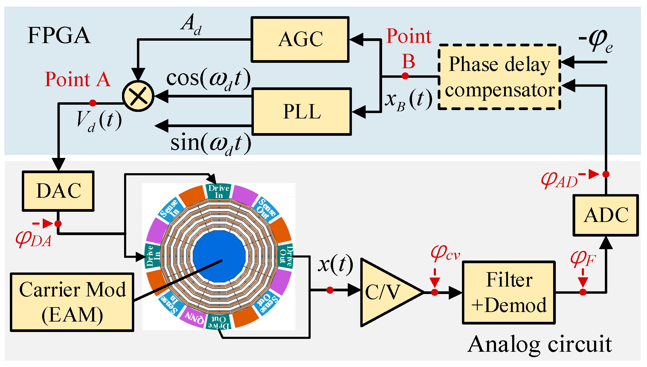 Micromachines 13 00419 g001