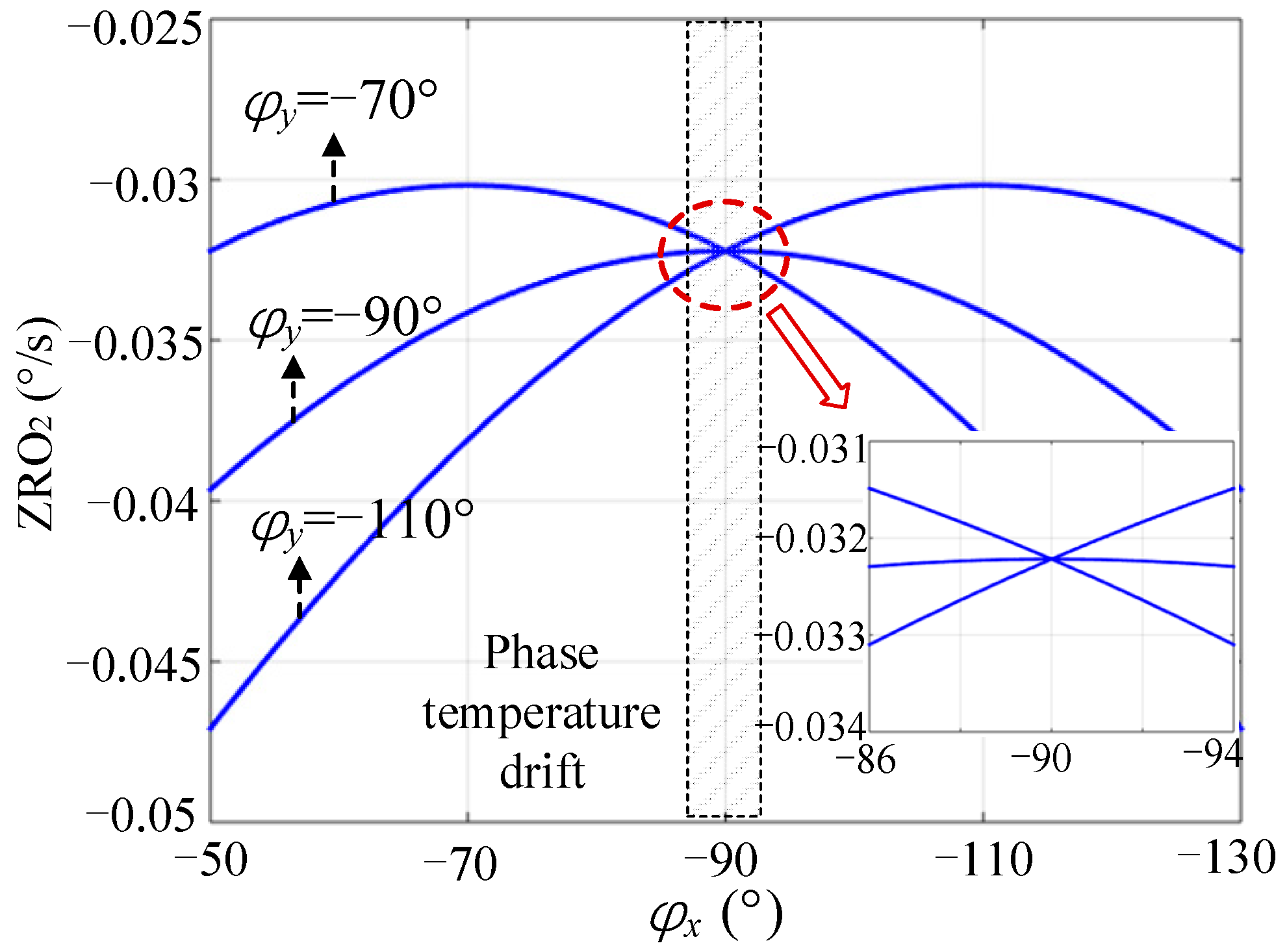 Micromachines 13 00419 g005