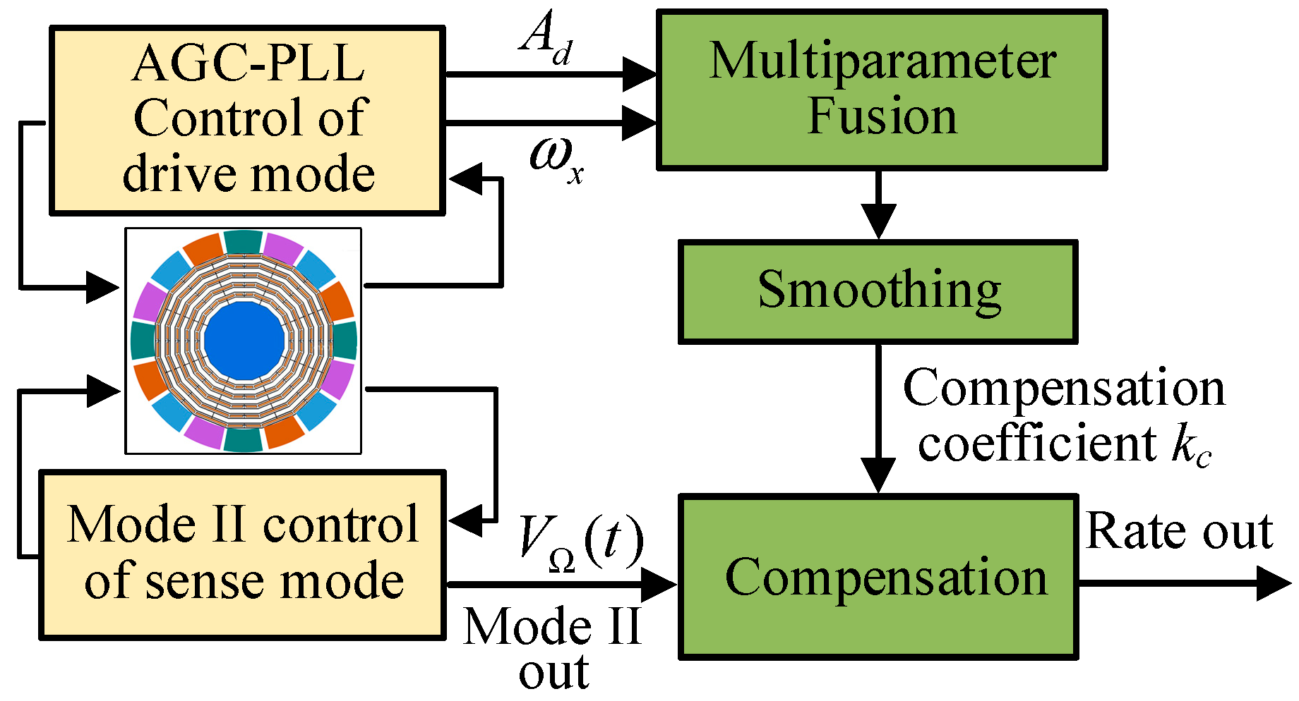 Micromachines 13 00419 g006