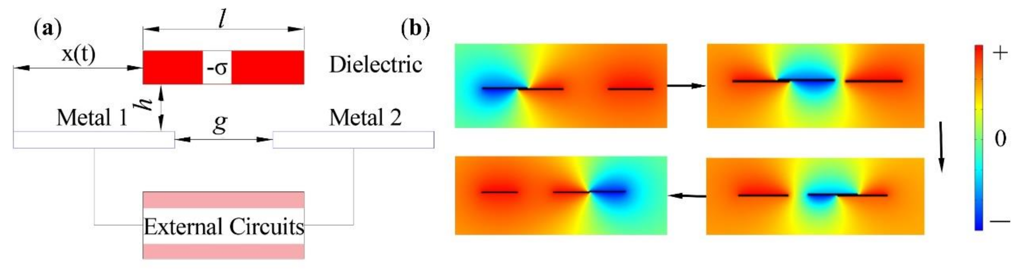 Micromachines 13 00421 g001
