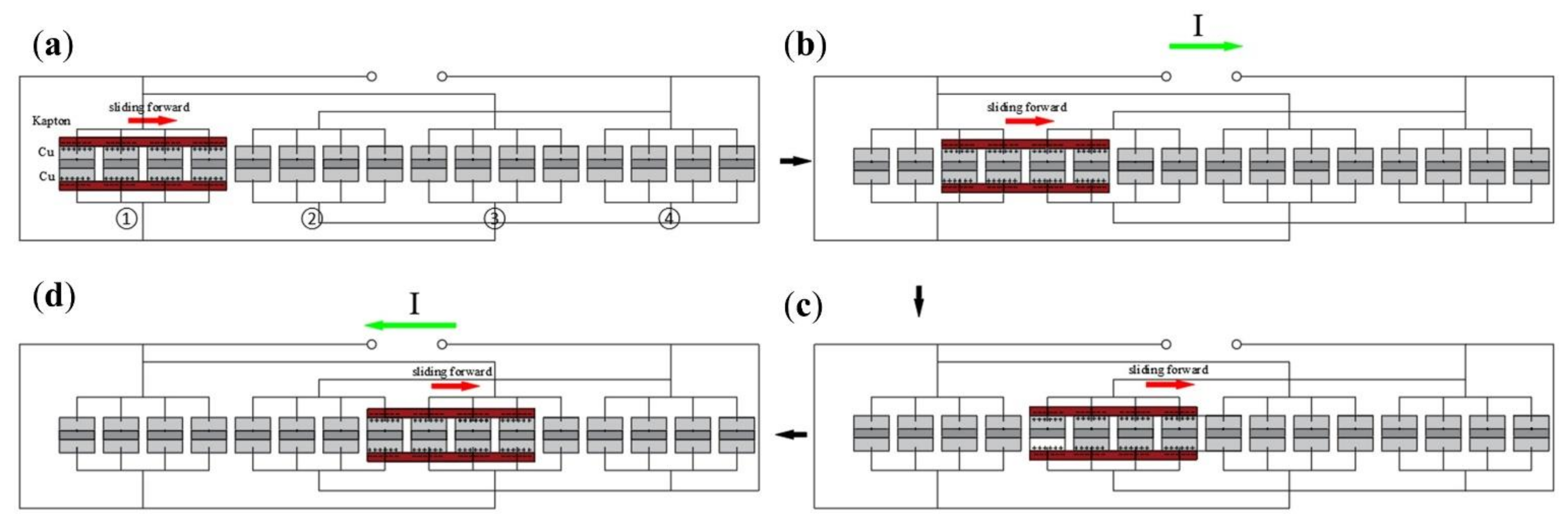 Micromachines 13 00421 g002