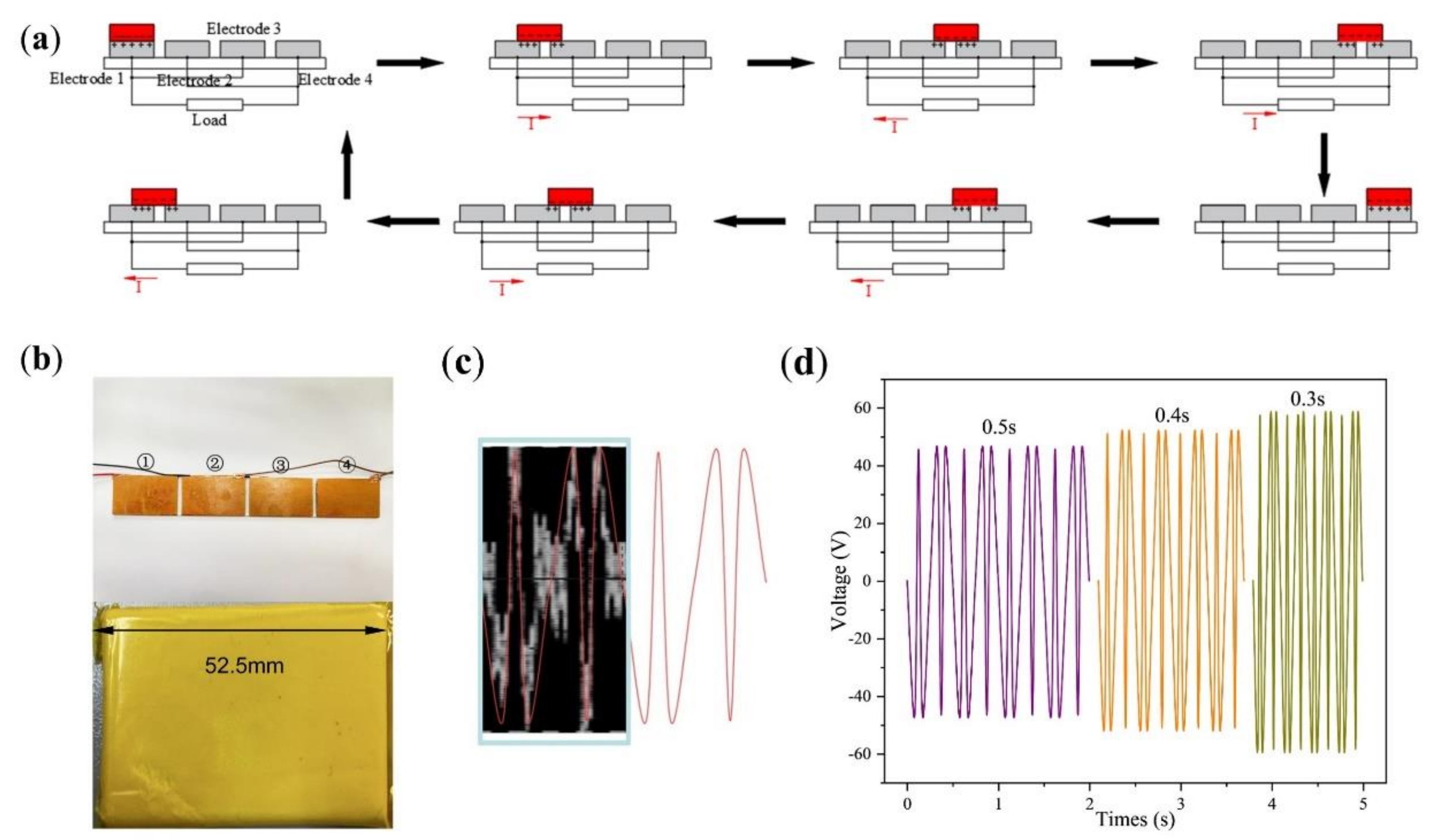 Micromachines 13 00421 g003