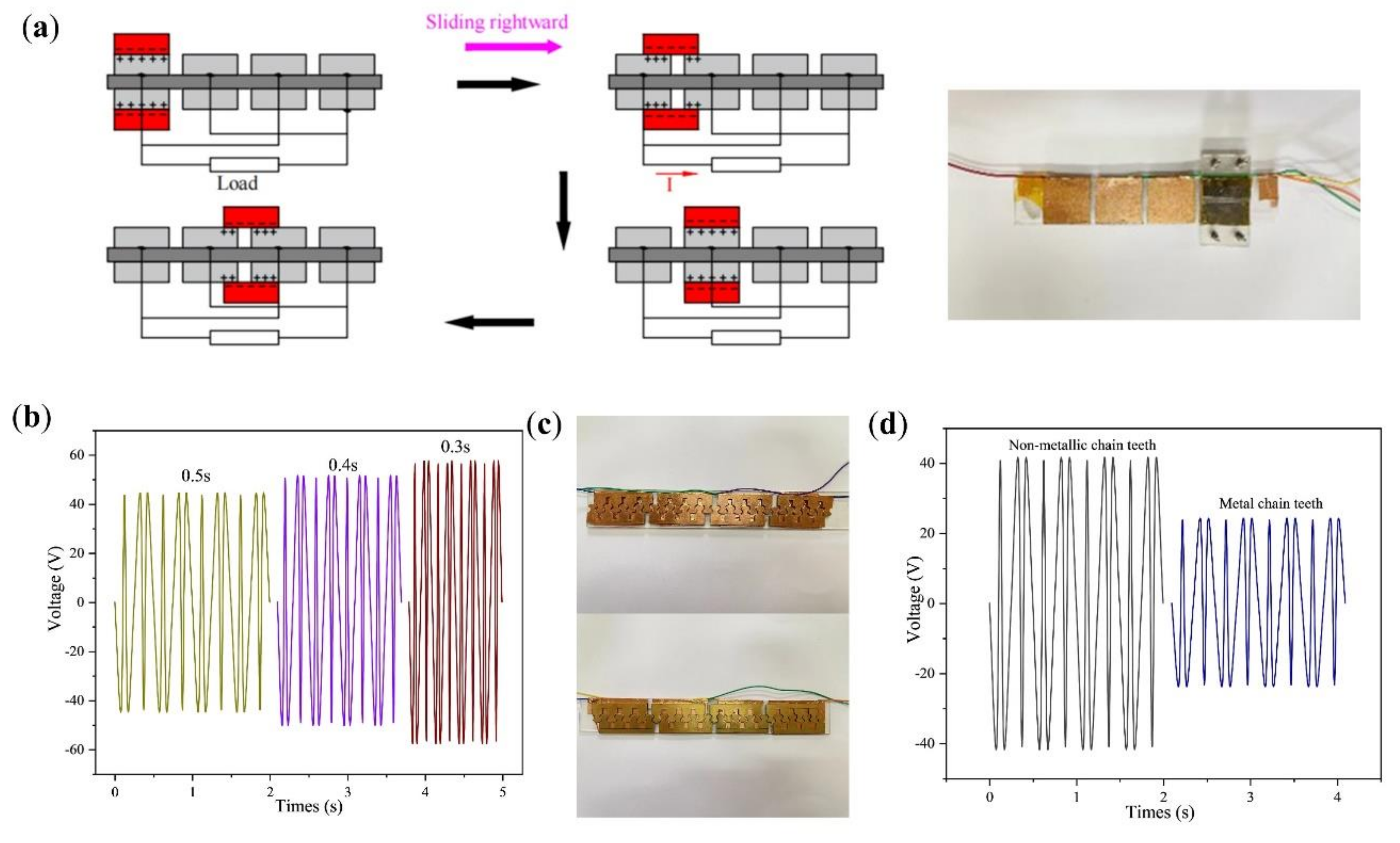 Micromachines 13 00421 g004