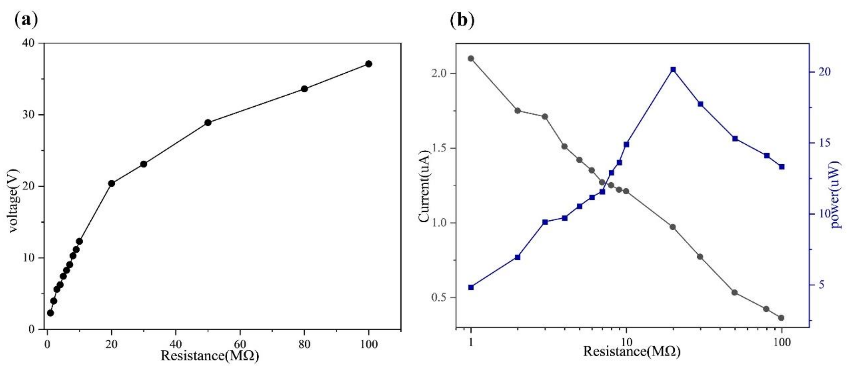 Micromachines 13 00421 g006
