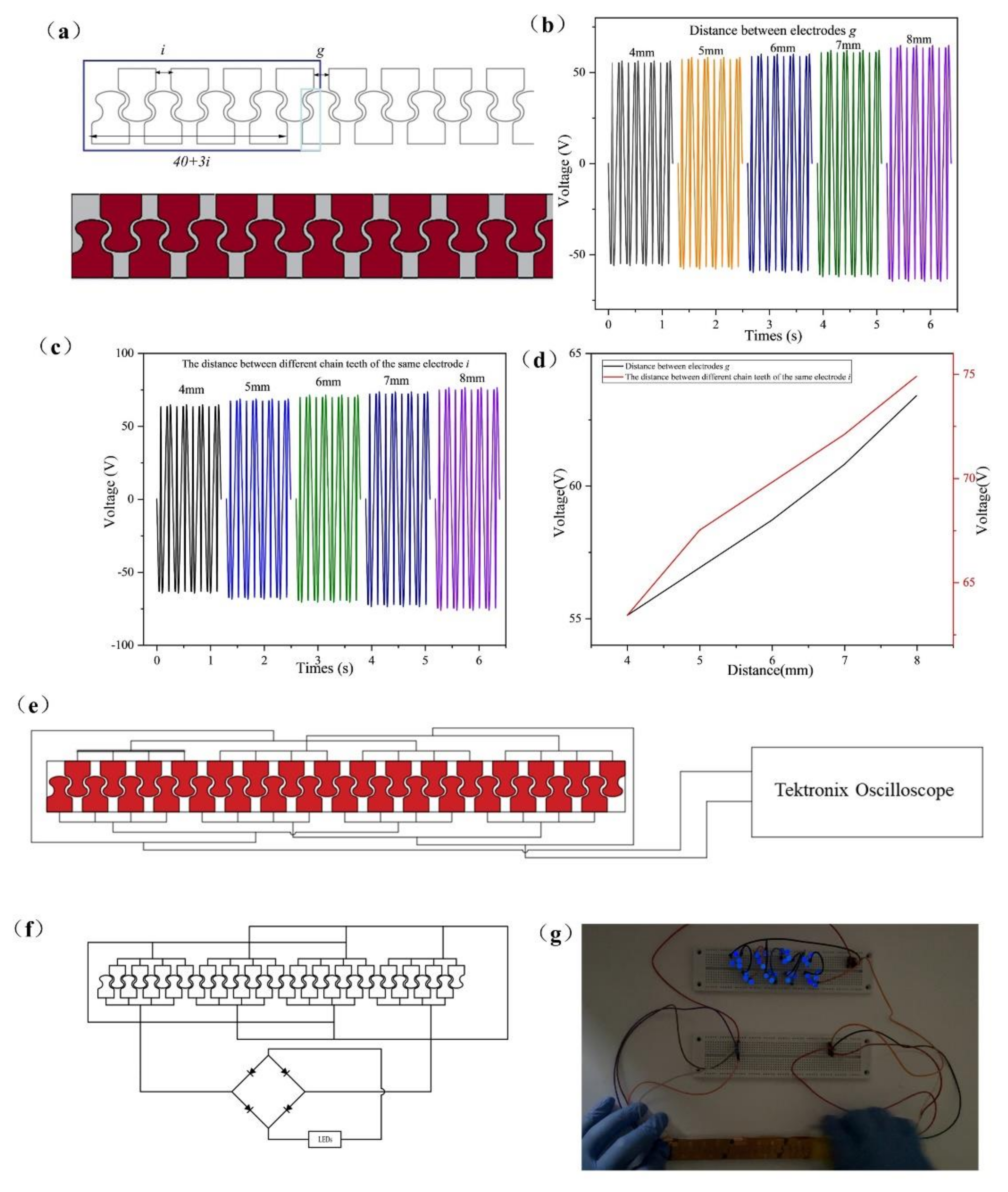 Micromachines 13 00421 g007