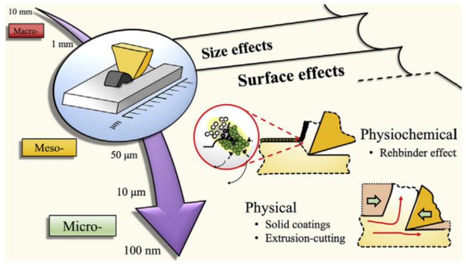 Micromachines 13 00422 g001