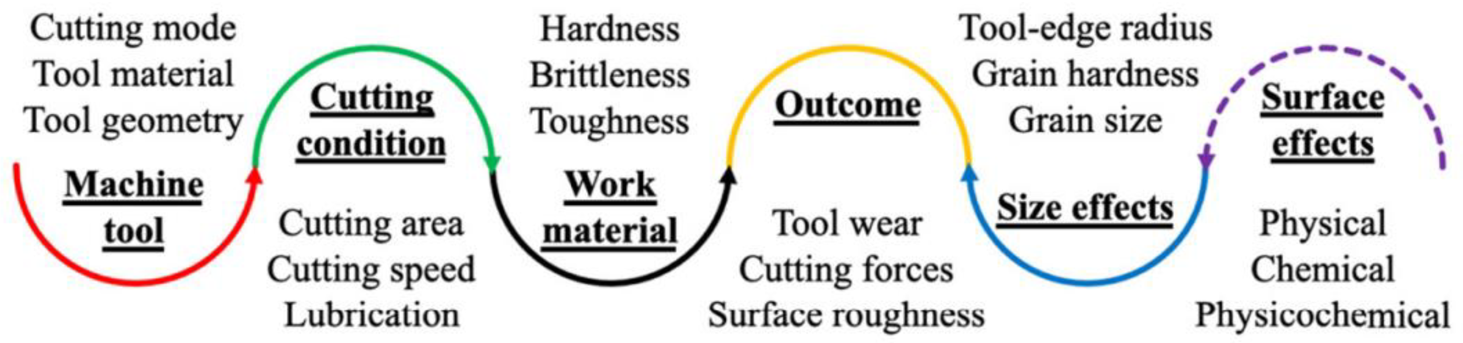 Micromachines 13 00422 g002
