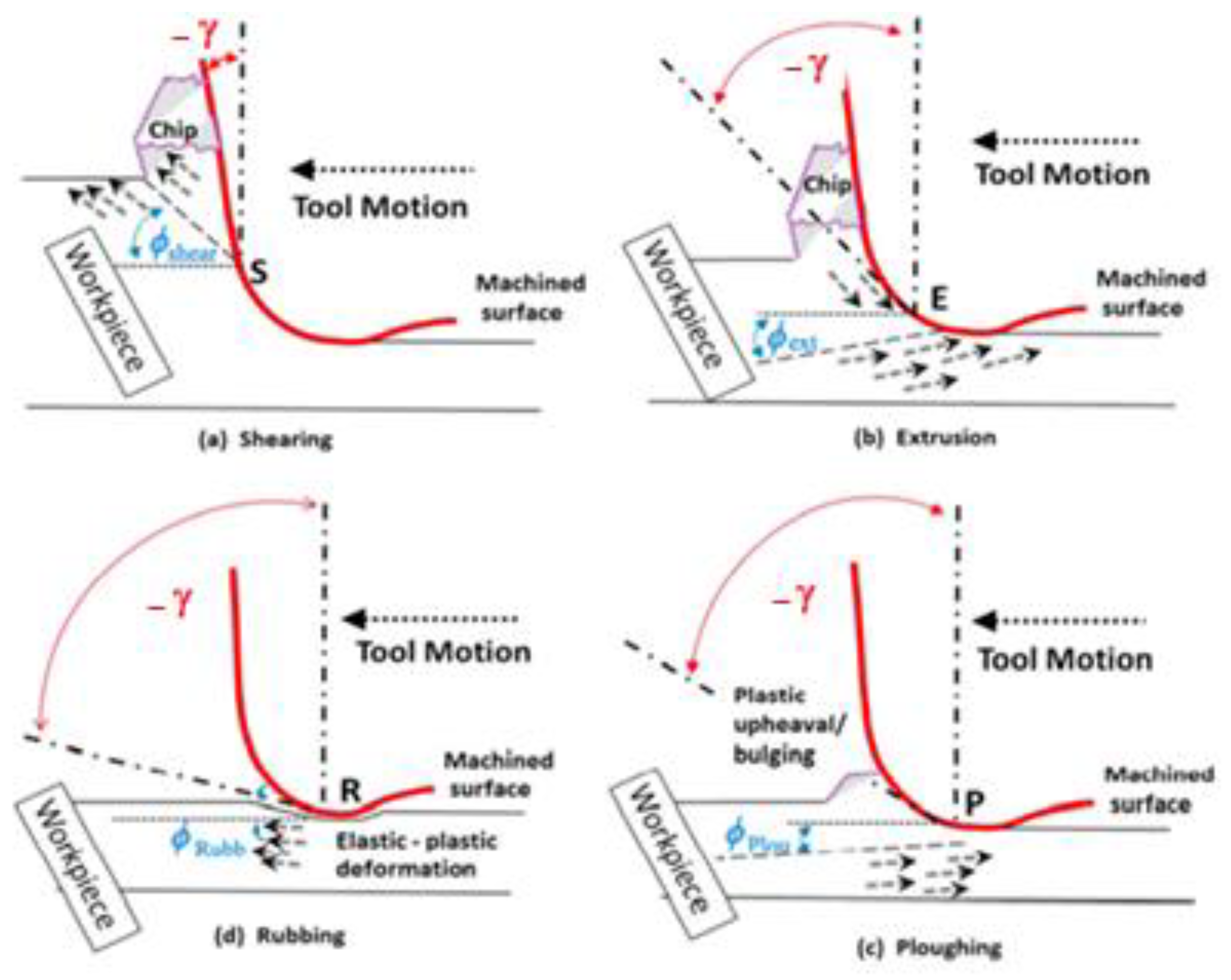 Micromachines 13 00422 g003