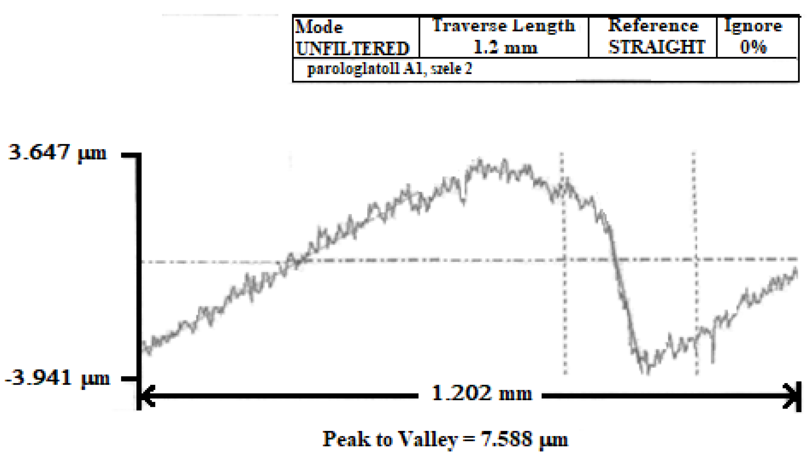 Micromachines 13 00422 g006