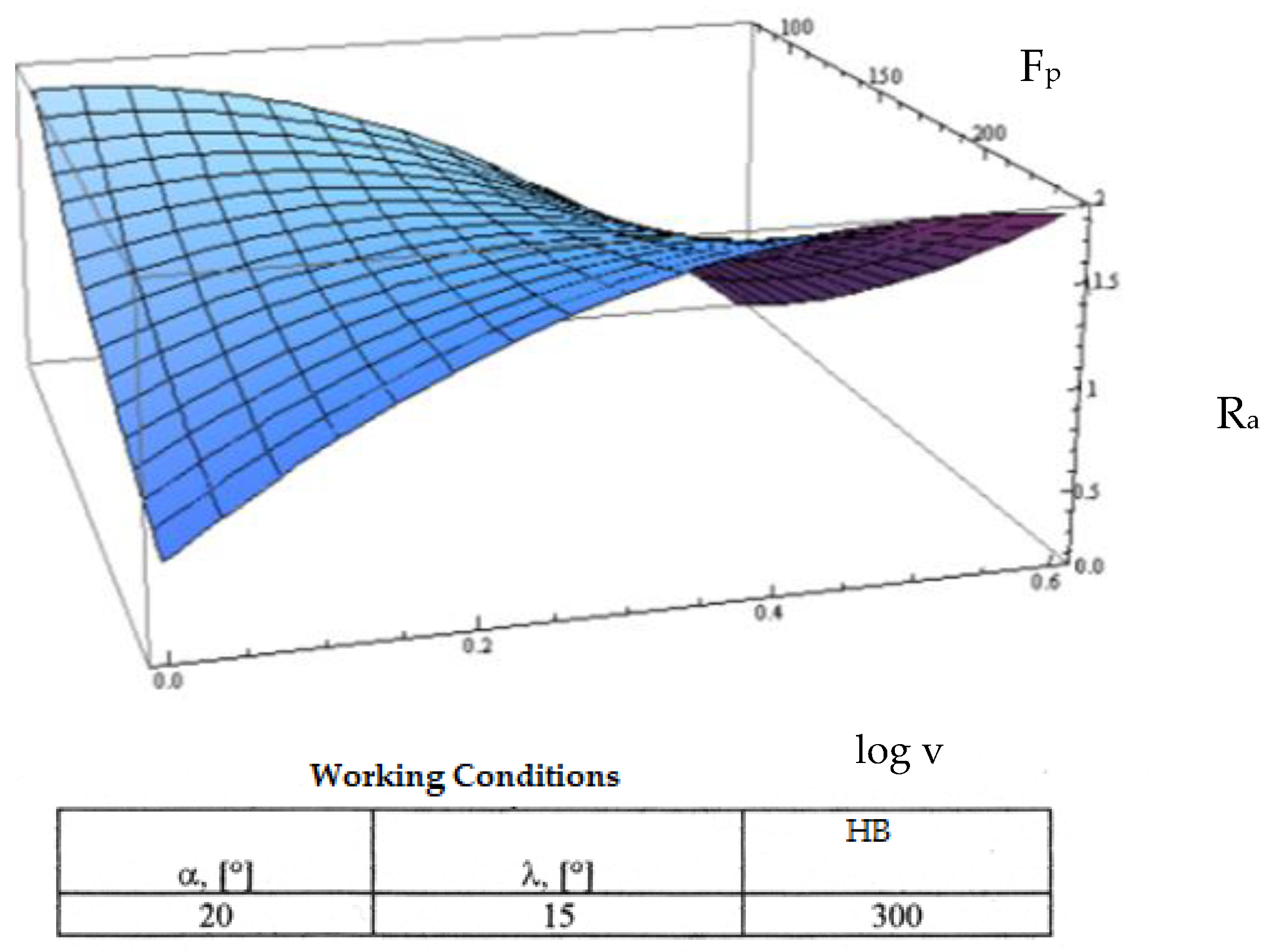 Micromachines 13 00422 g015