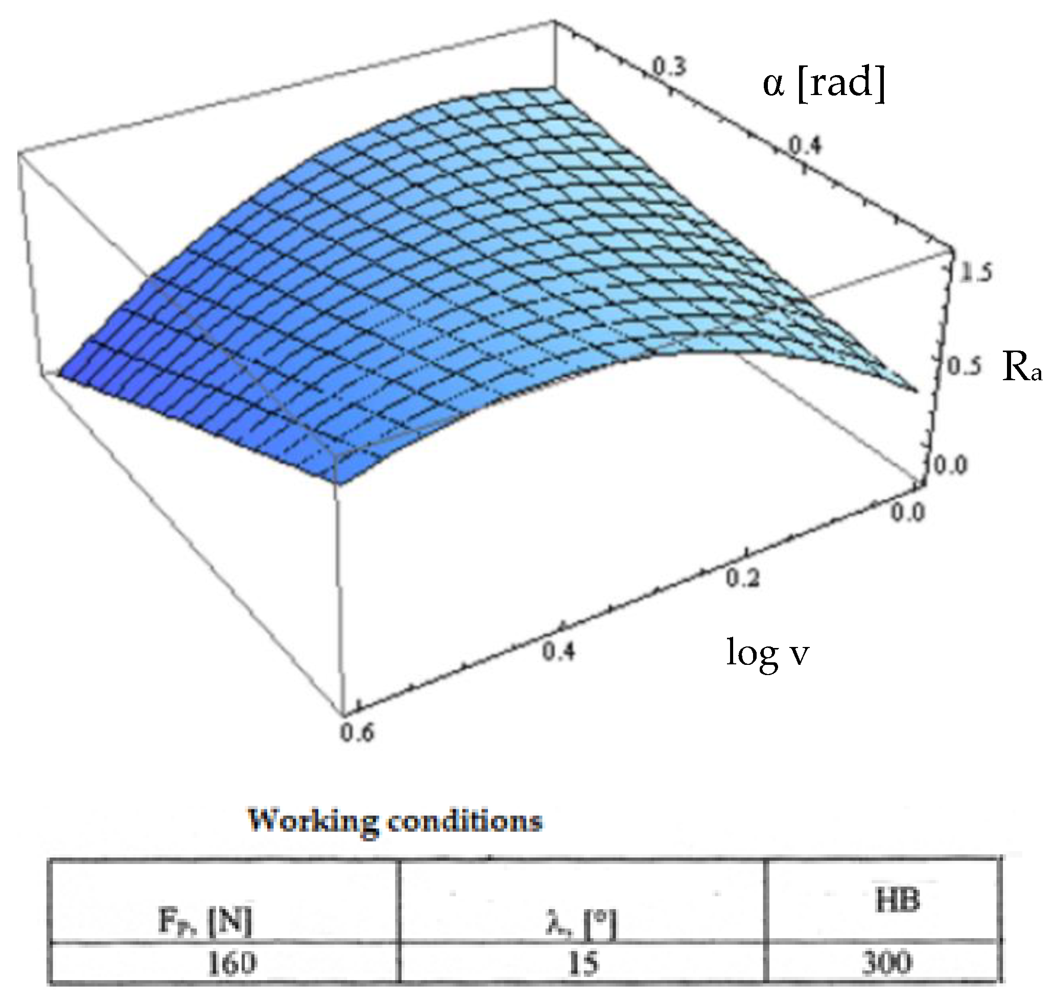 Micromachines 13 00422 g016