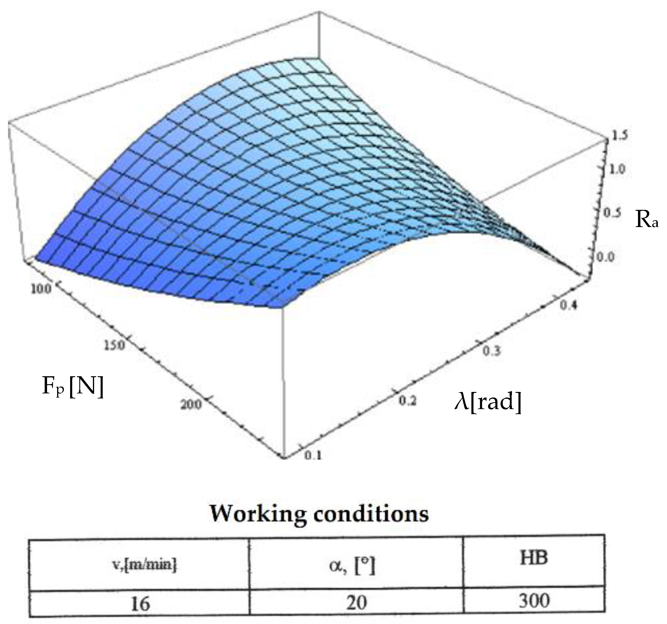 Micromachines 13 00422 g020