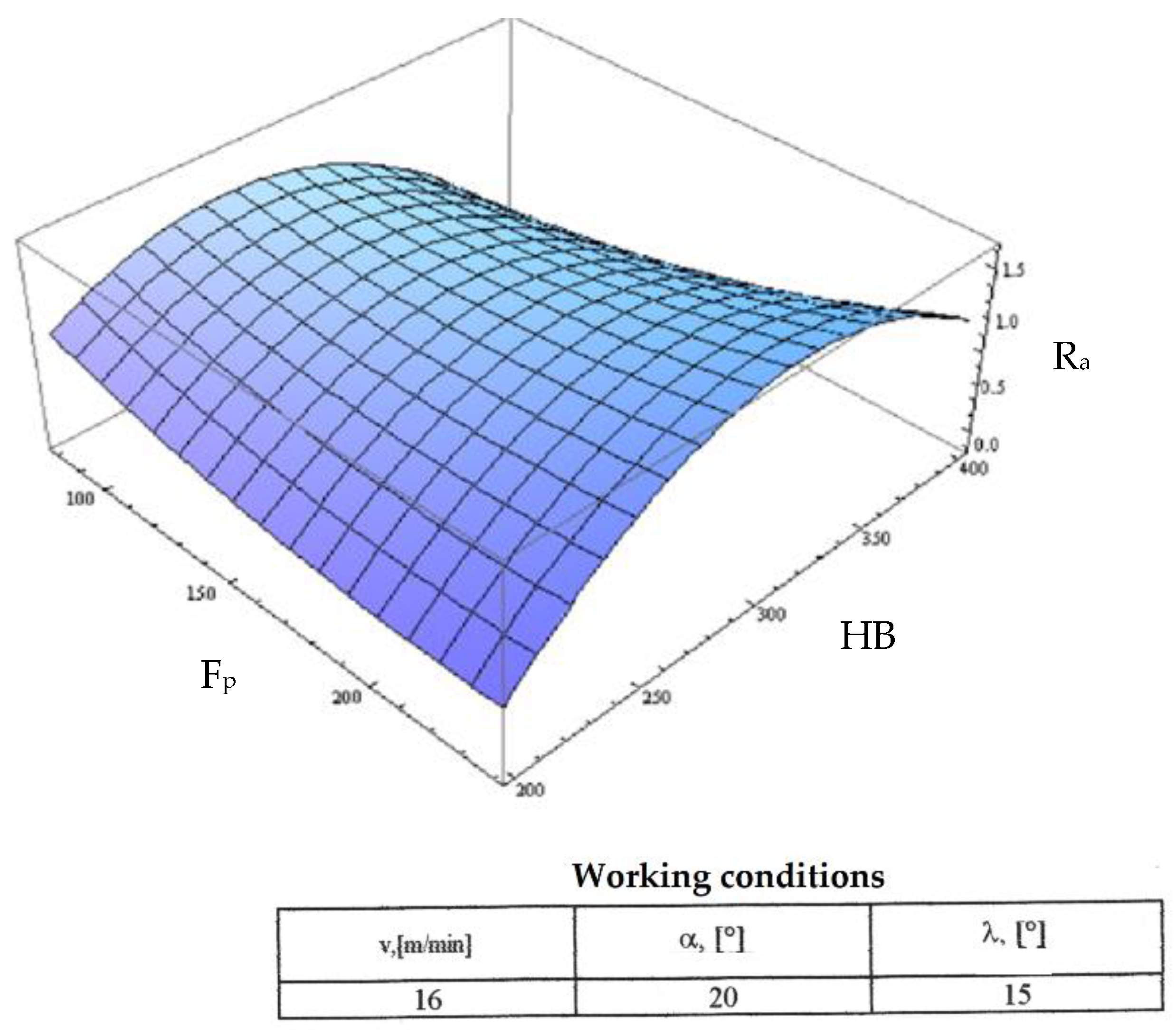 Micromachines 13 00422 g021