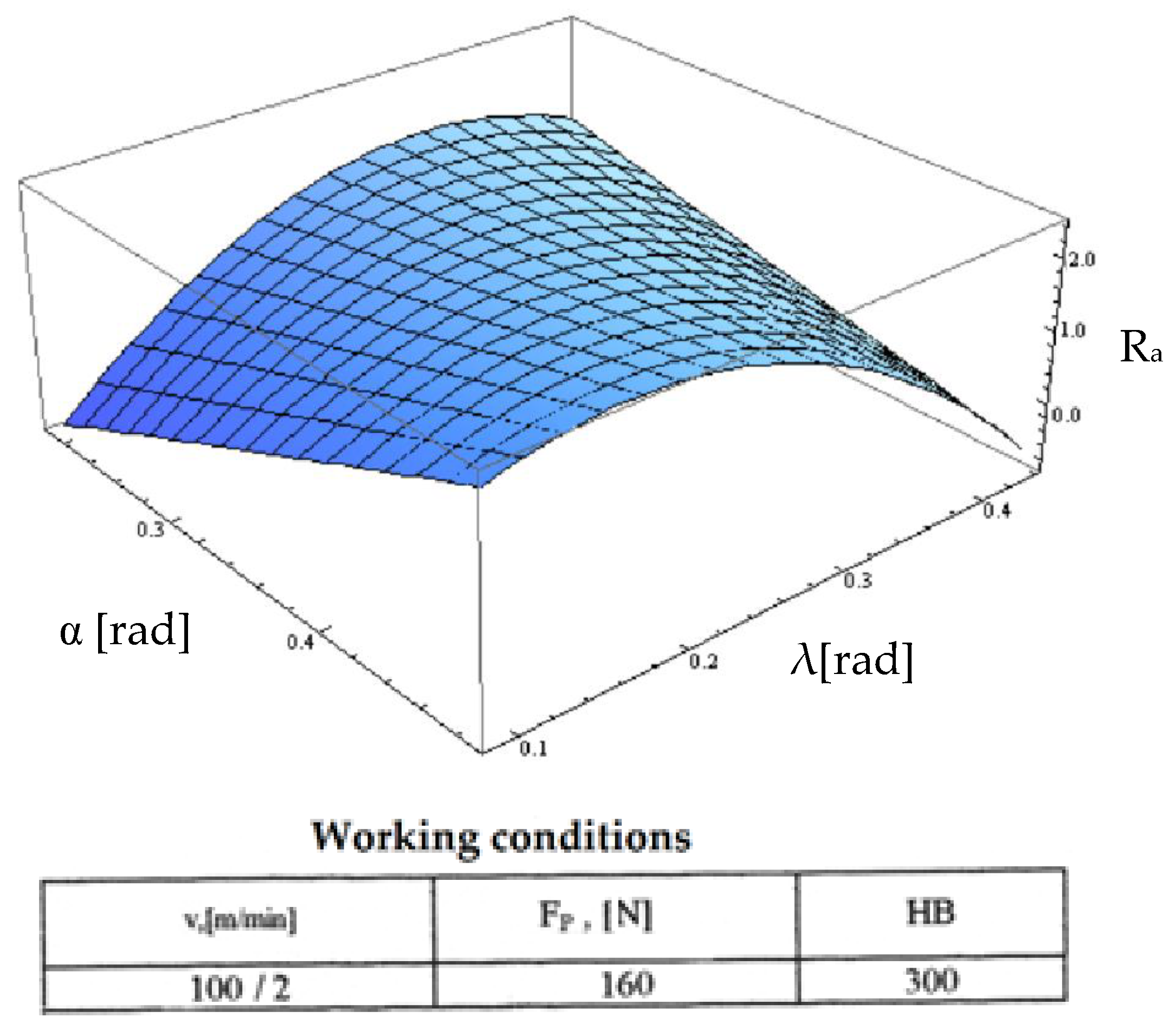 Micromachines 13 00422 g022