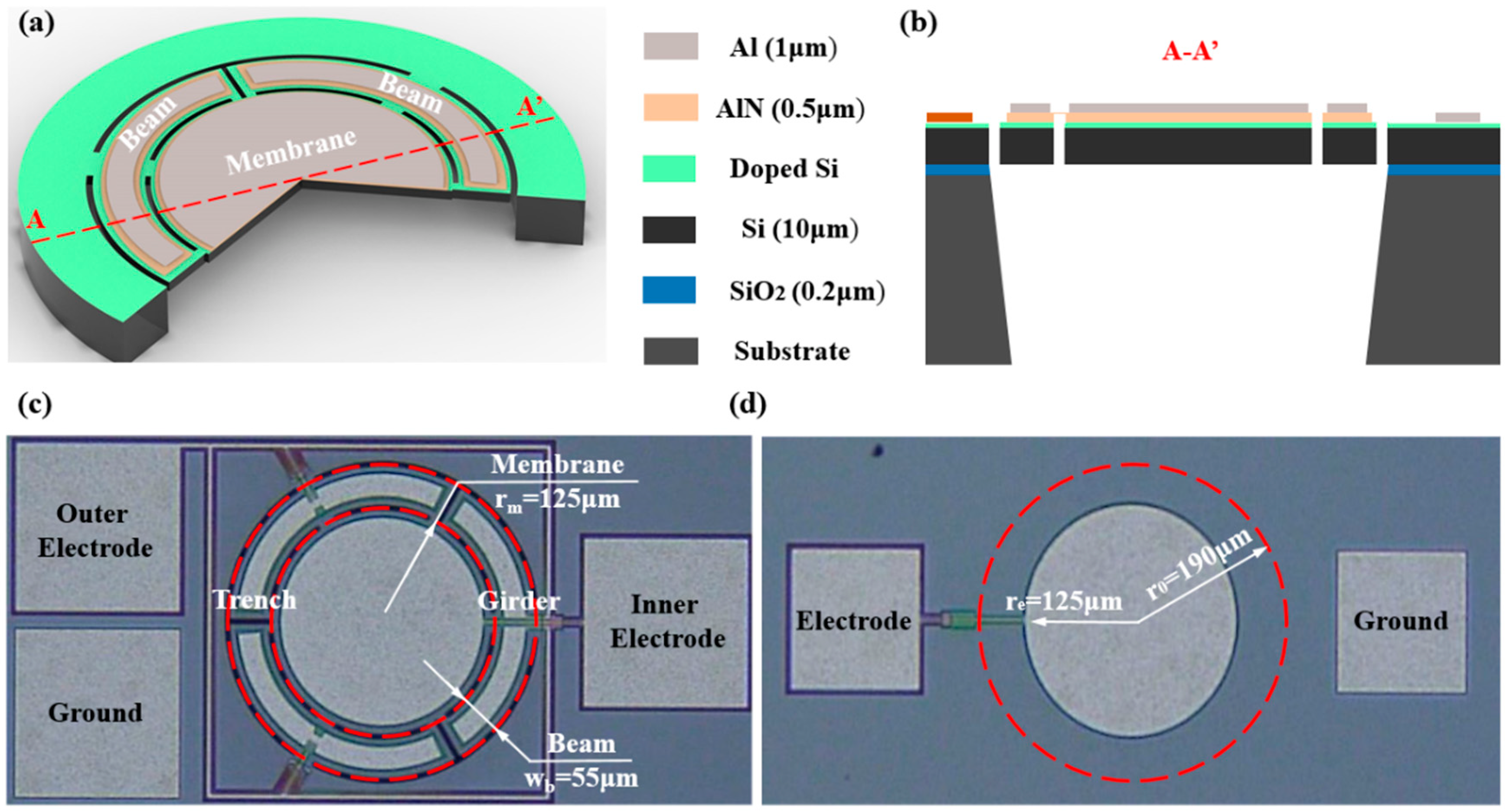 Micromachines 13 00423 g001