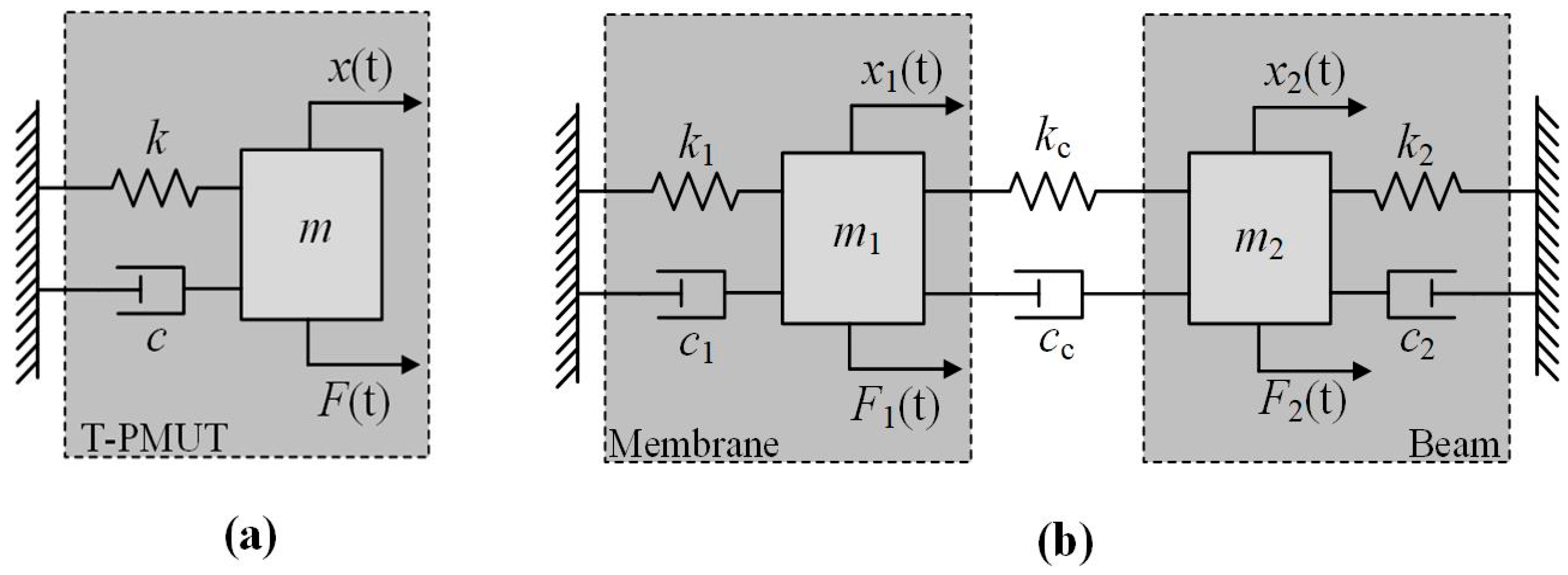 Micromachines 13 00423 g002