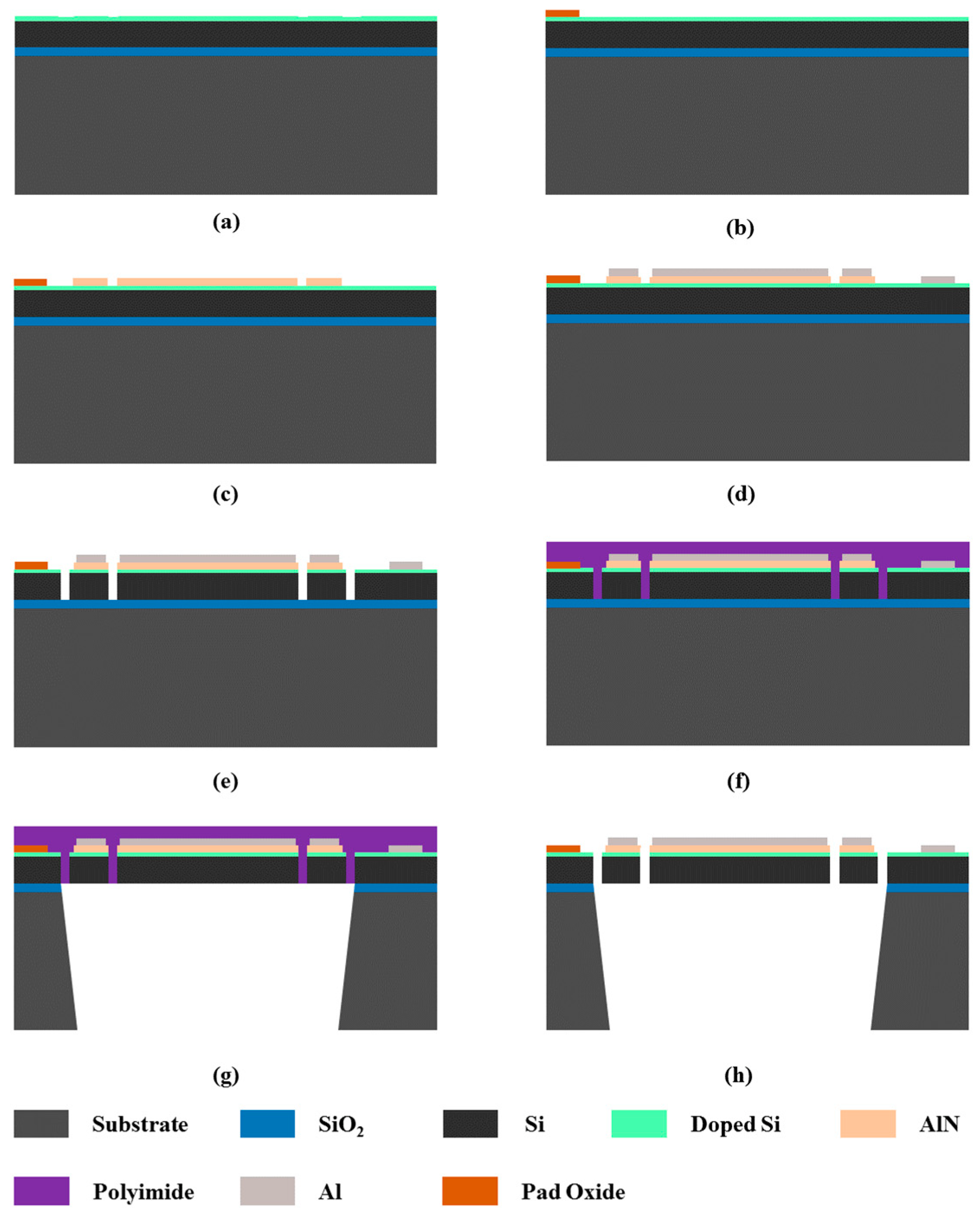 Micromachines 13 00423 g005