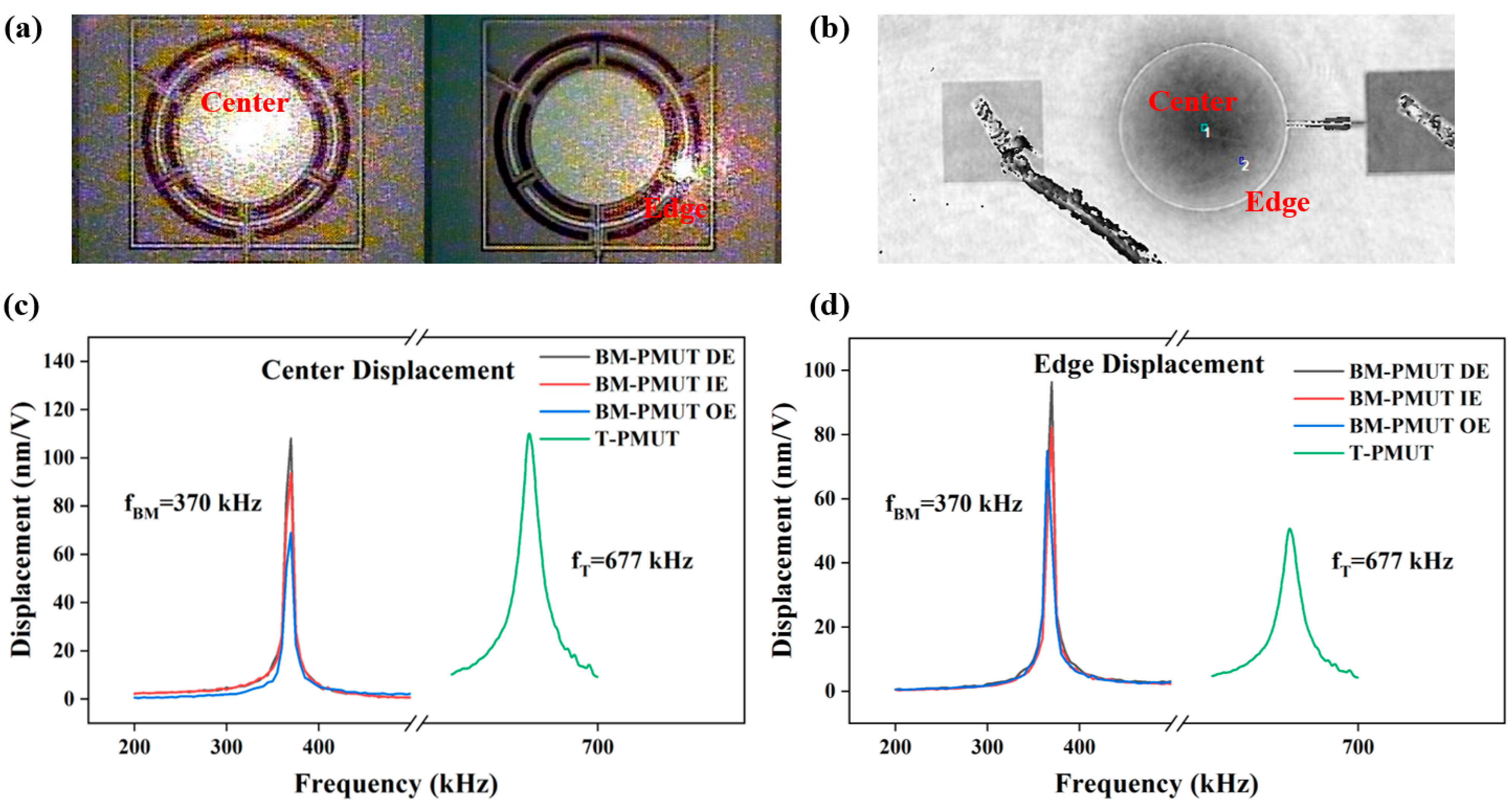 Micromachines 13 00423 g006