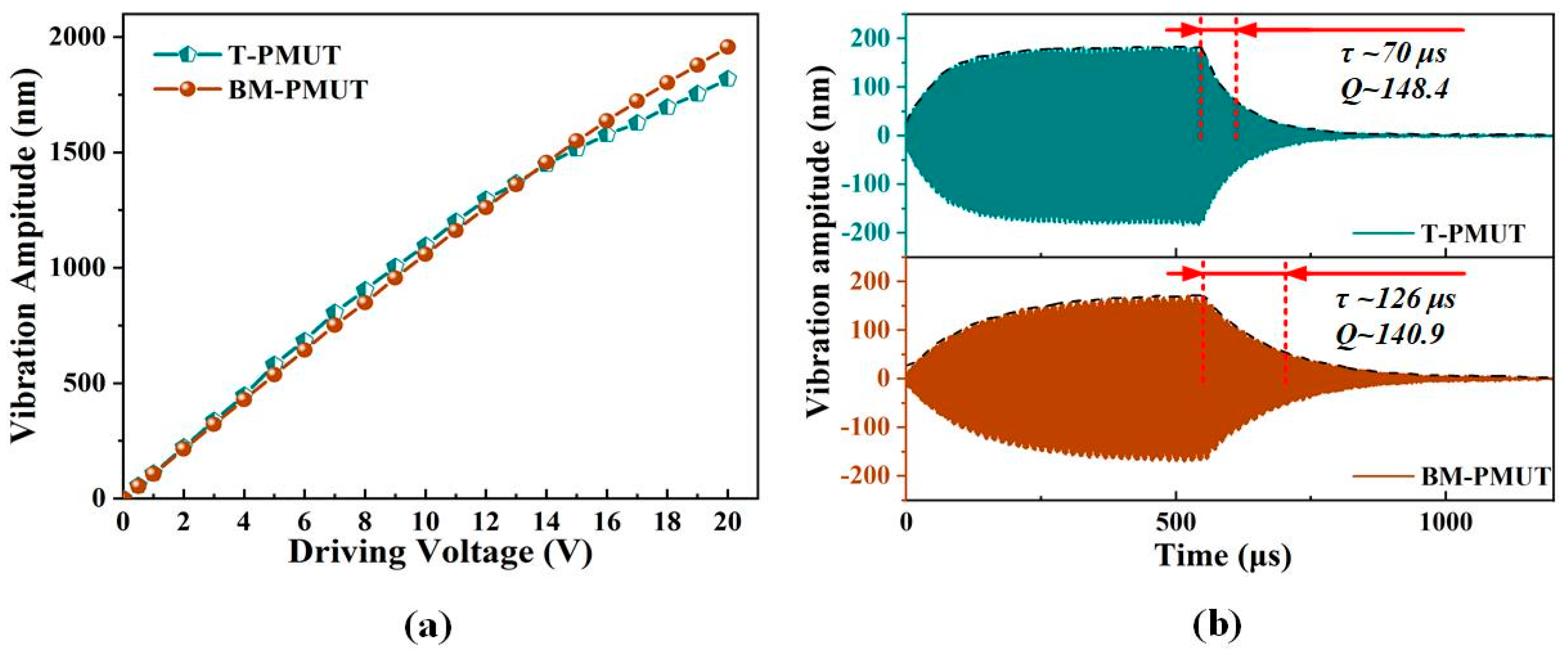 Micromachines 13 00423 g007