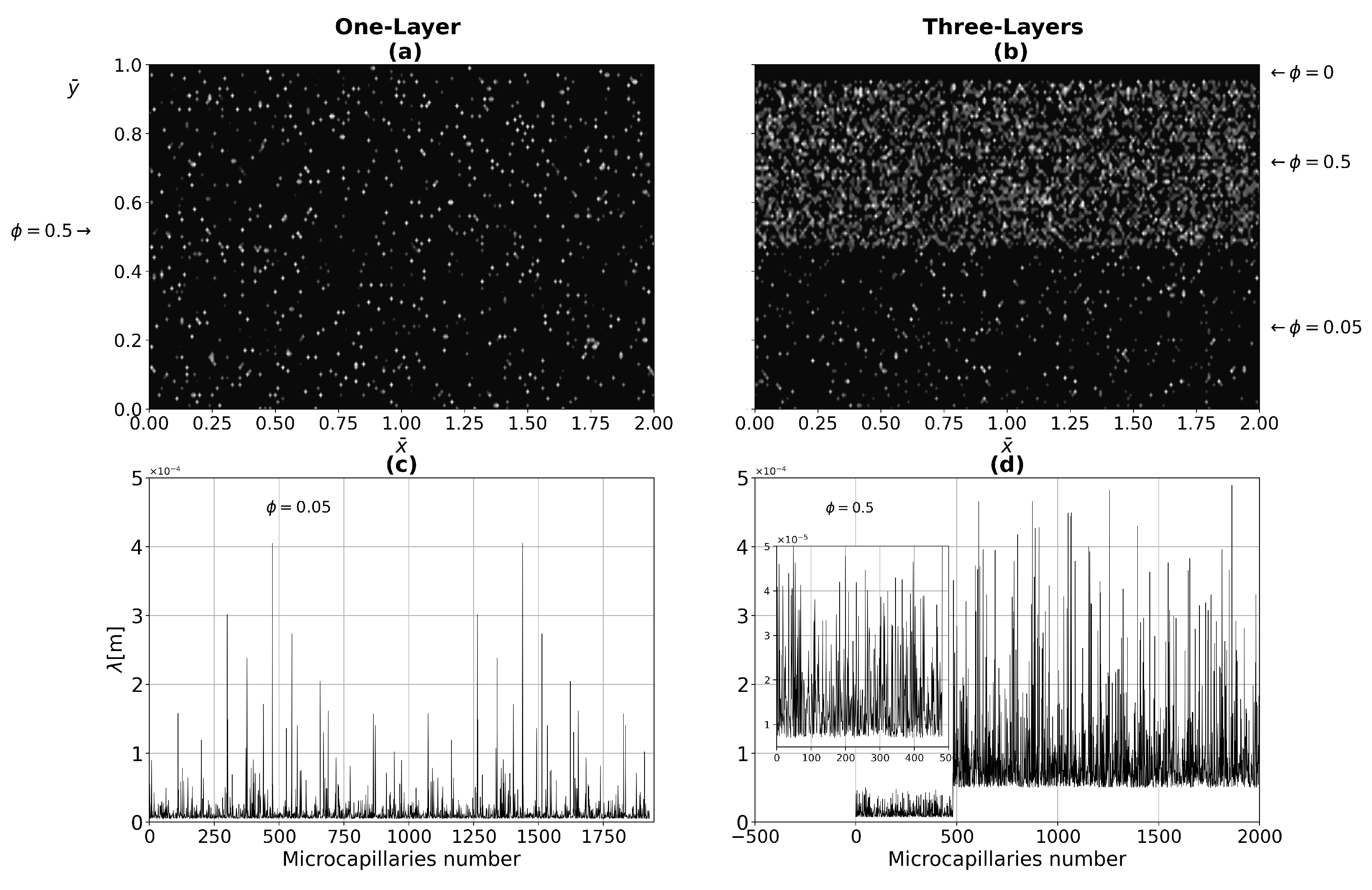Micromachines 13 00424 g006