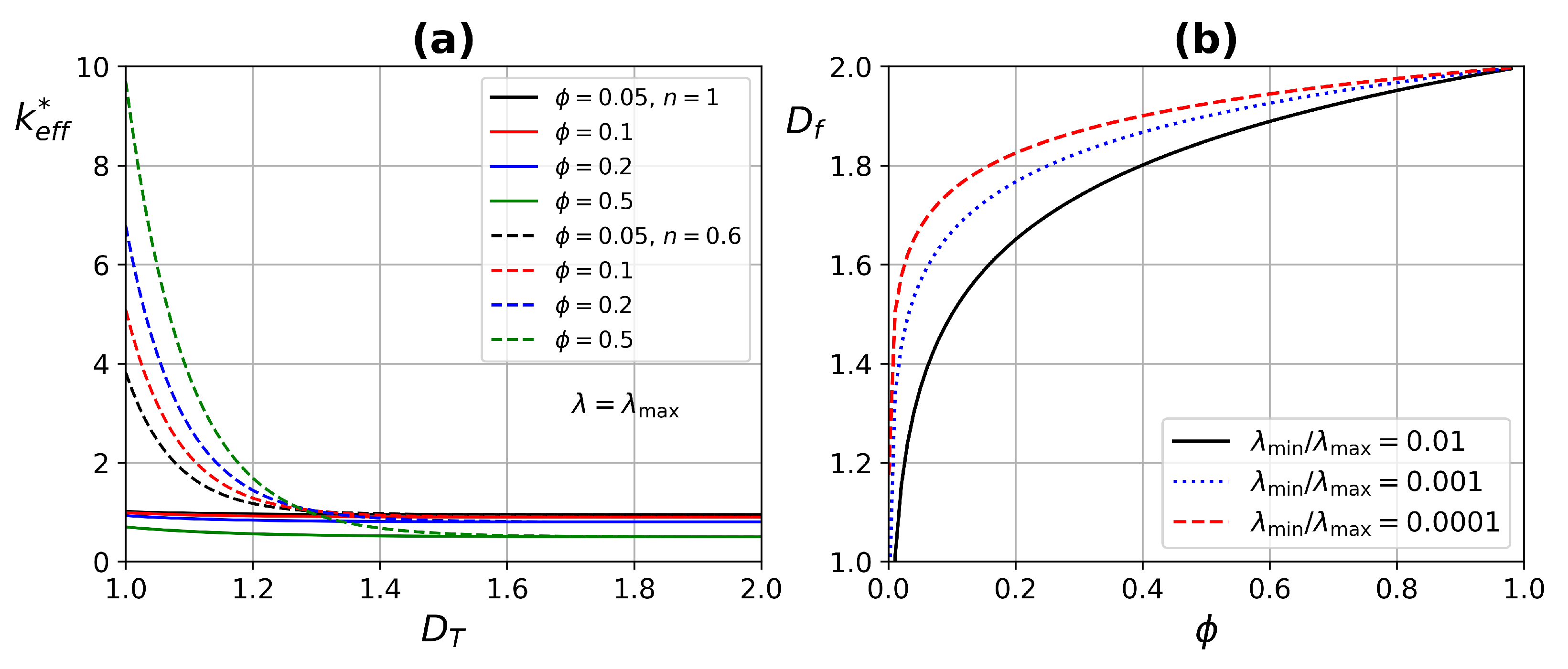 Micromachines 13 00424 g007