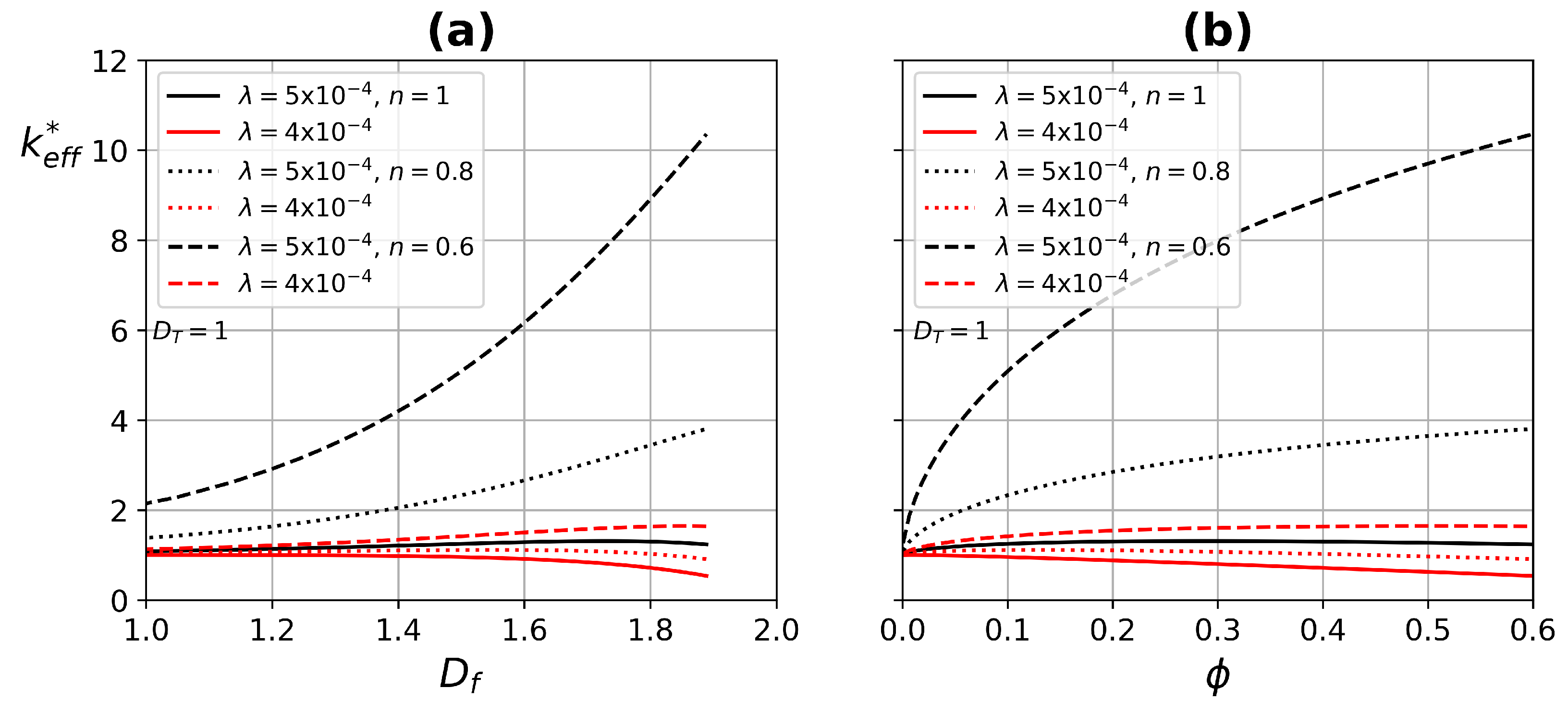 Micromachines 13 00424 g008