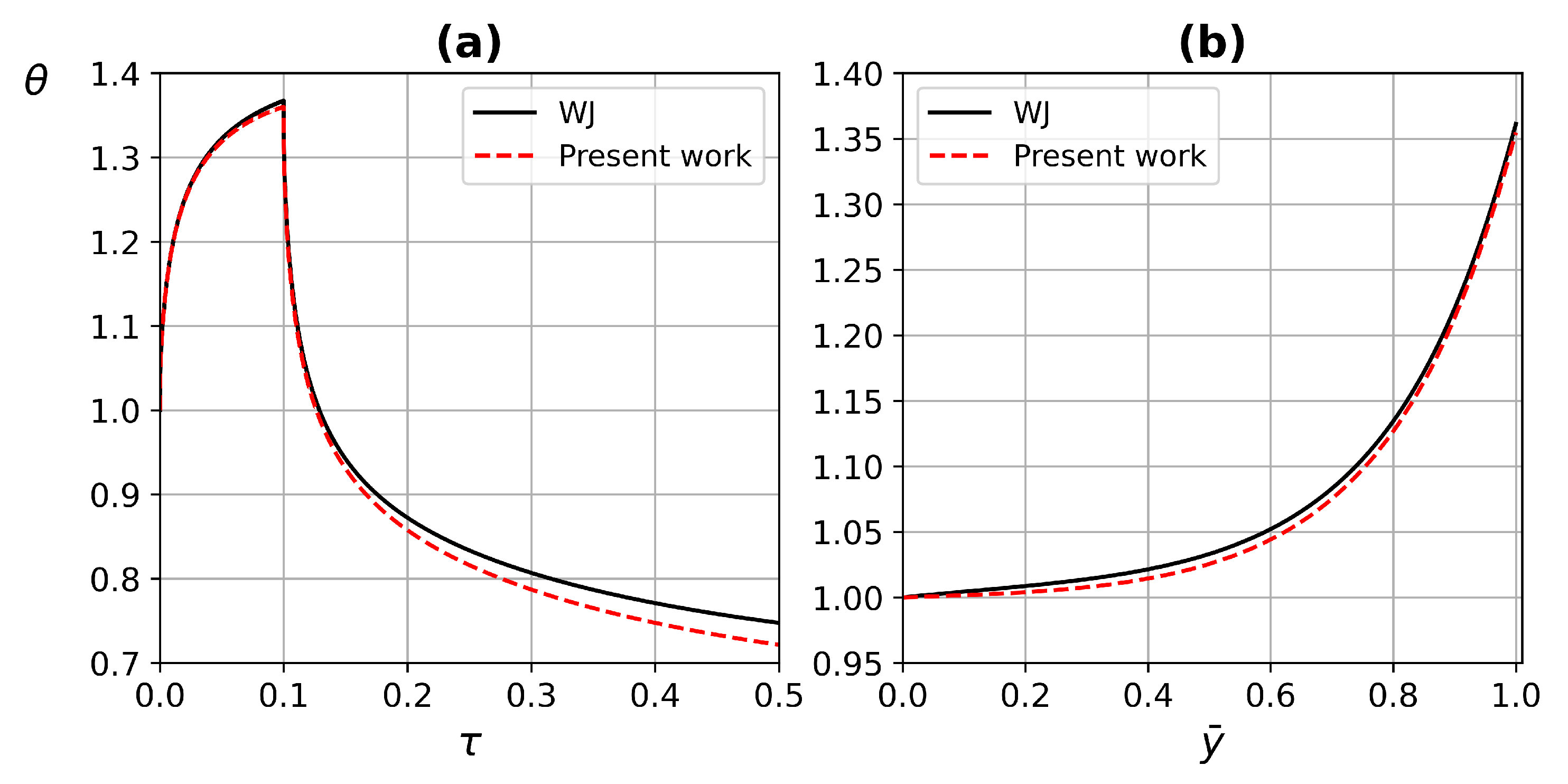 Micromachines 13 00424 g009