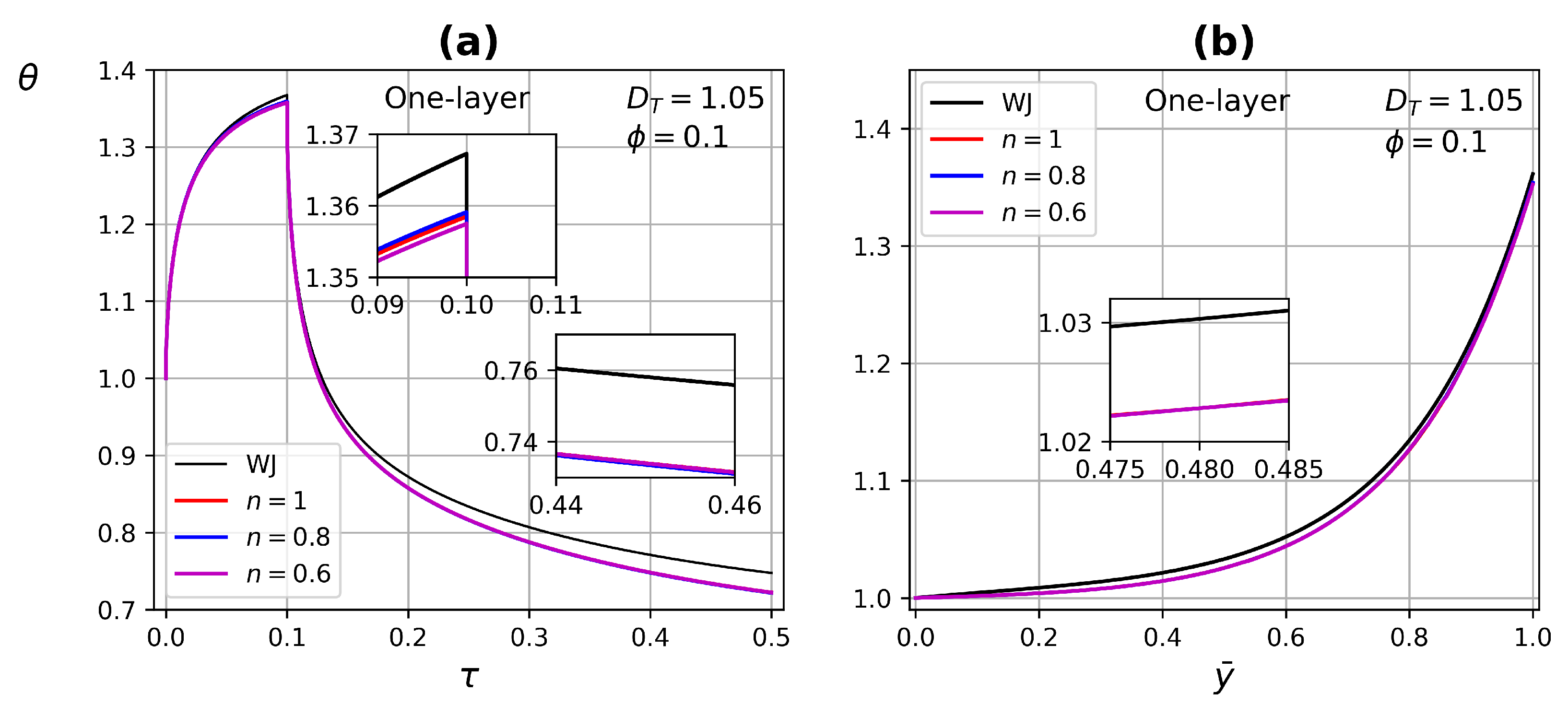 Micromachines 13 00424 g013