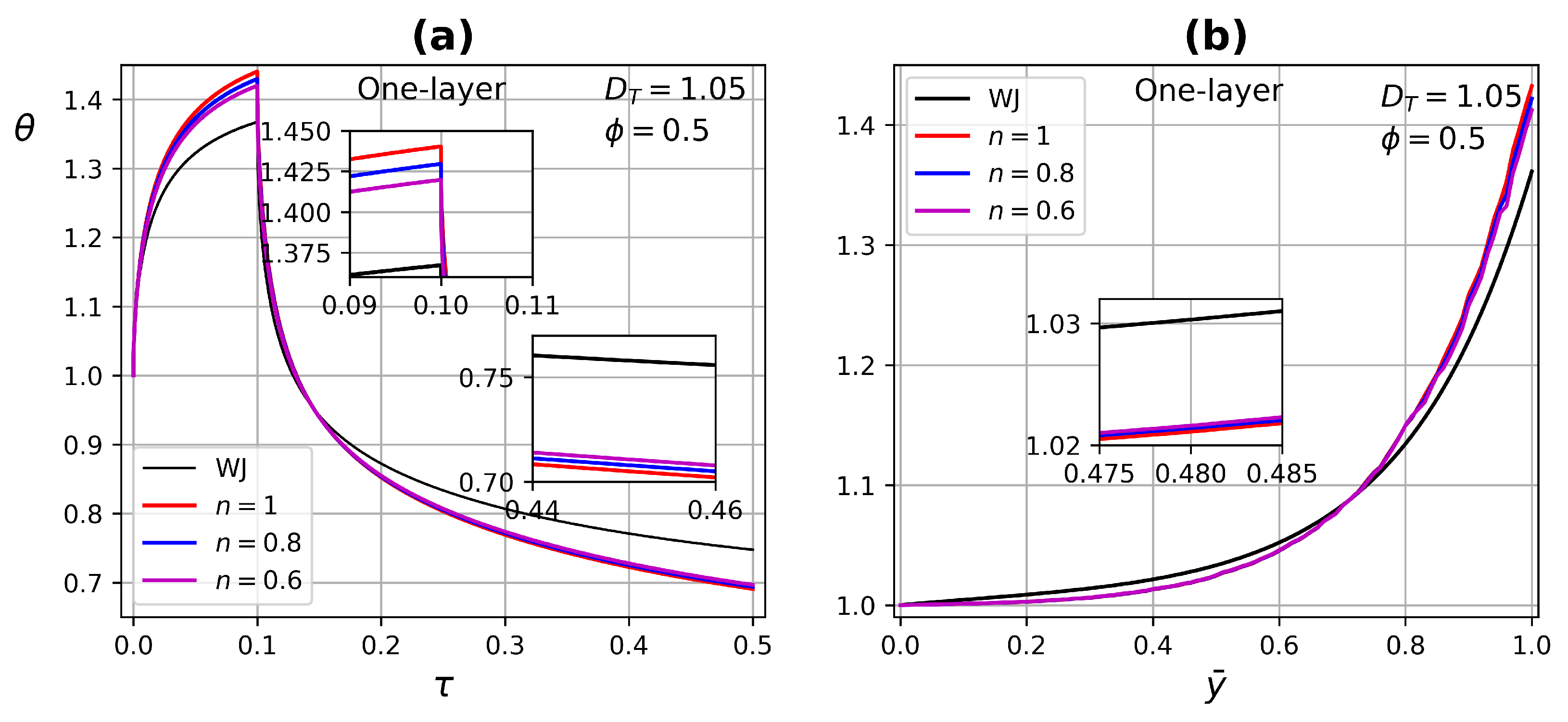 Micromachines 13 00424 g014