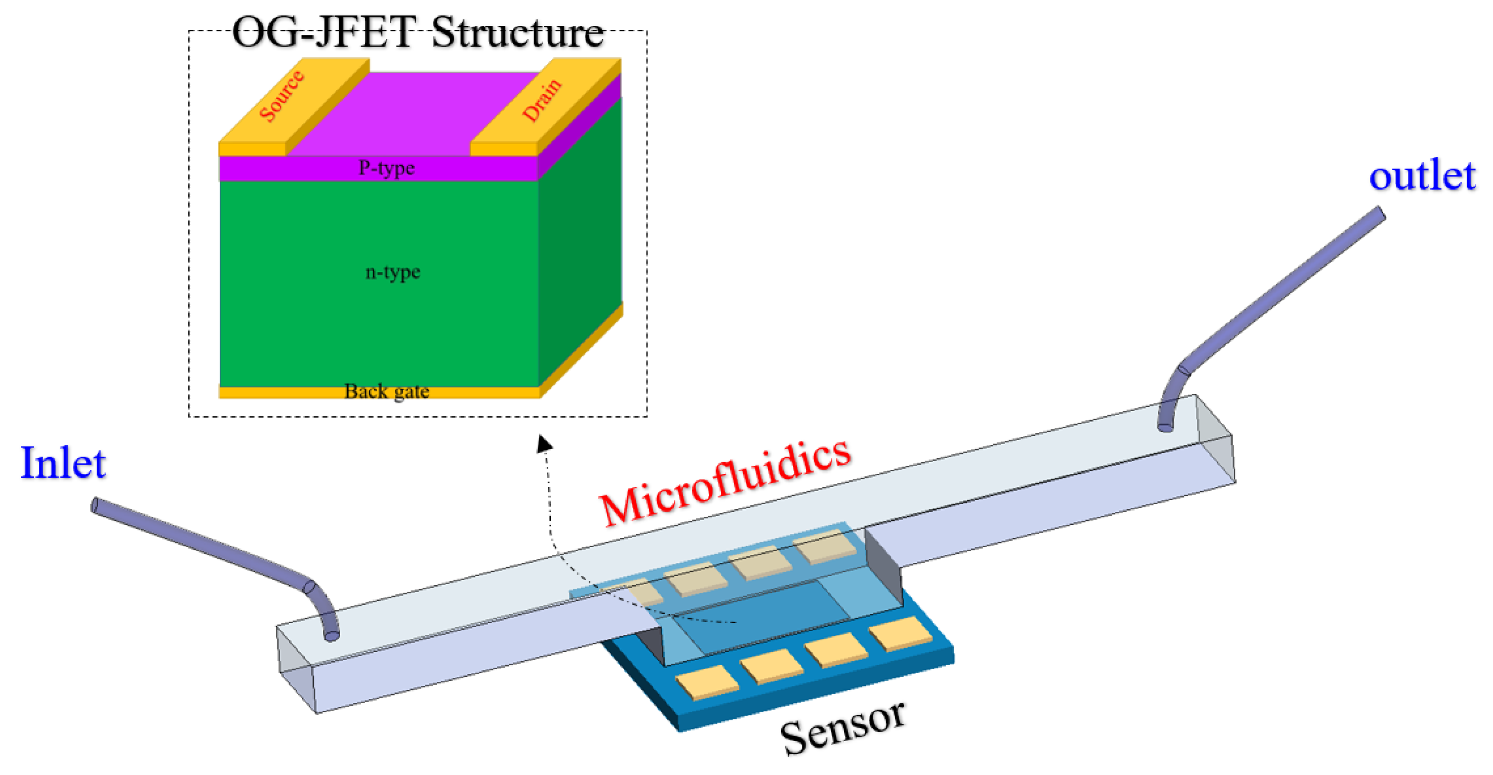 Micromachines 13 00425 g001 Micromachines 13 00425 g001