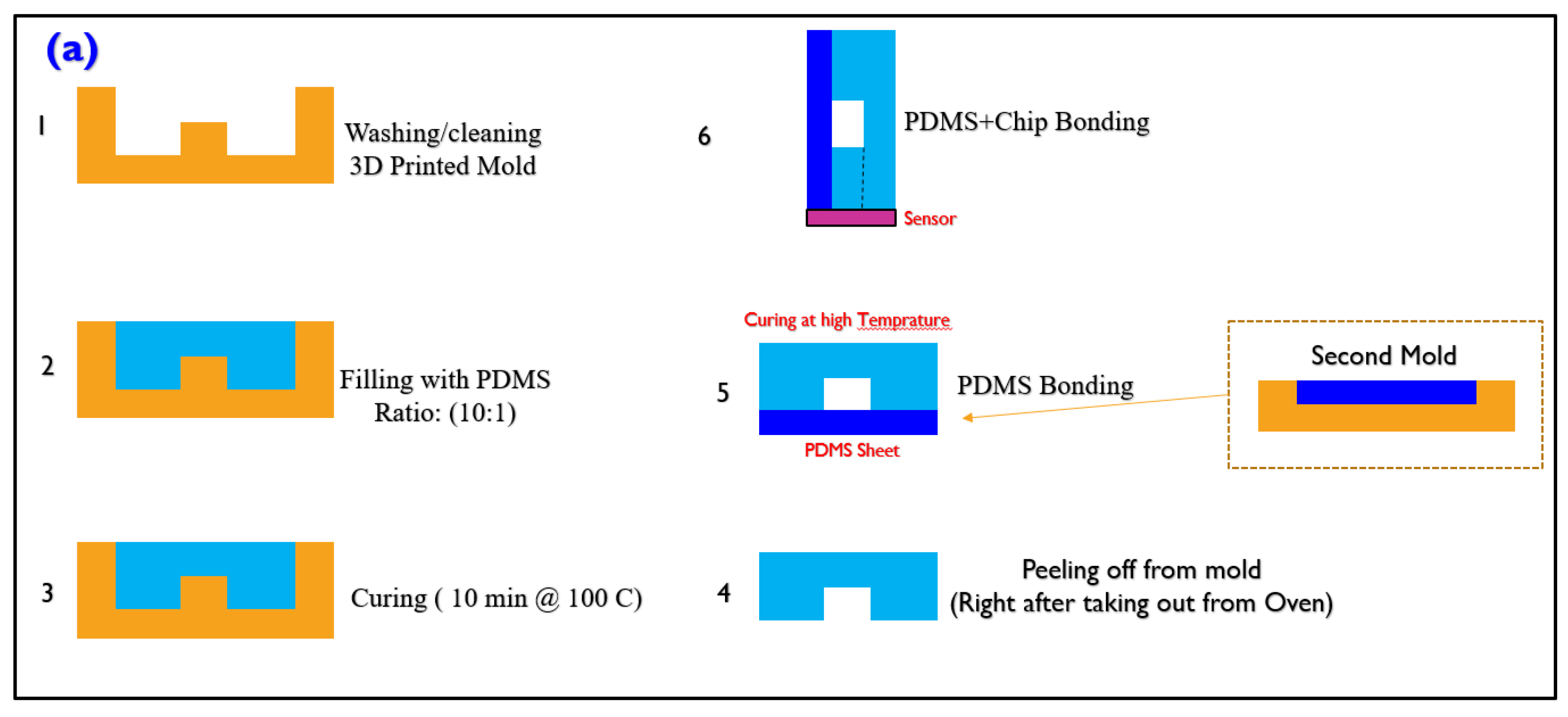 Micromachines 13 00425 g005a Micromachines 13 00425 g005a