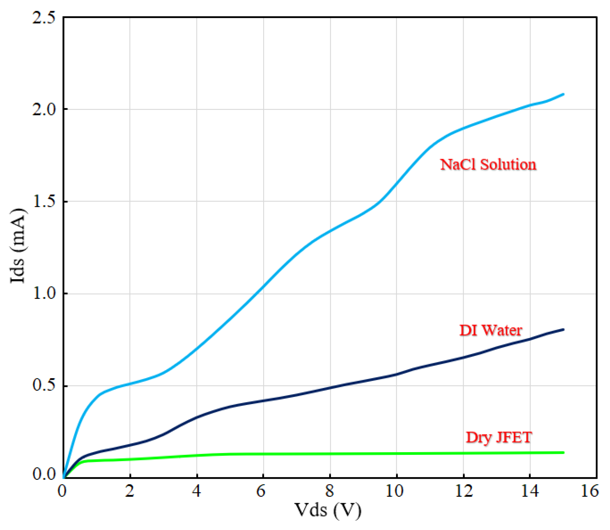 Micromachines 13 00425 g011 Micromachines 13 00425 g011