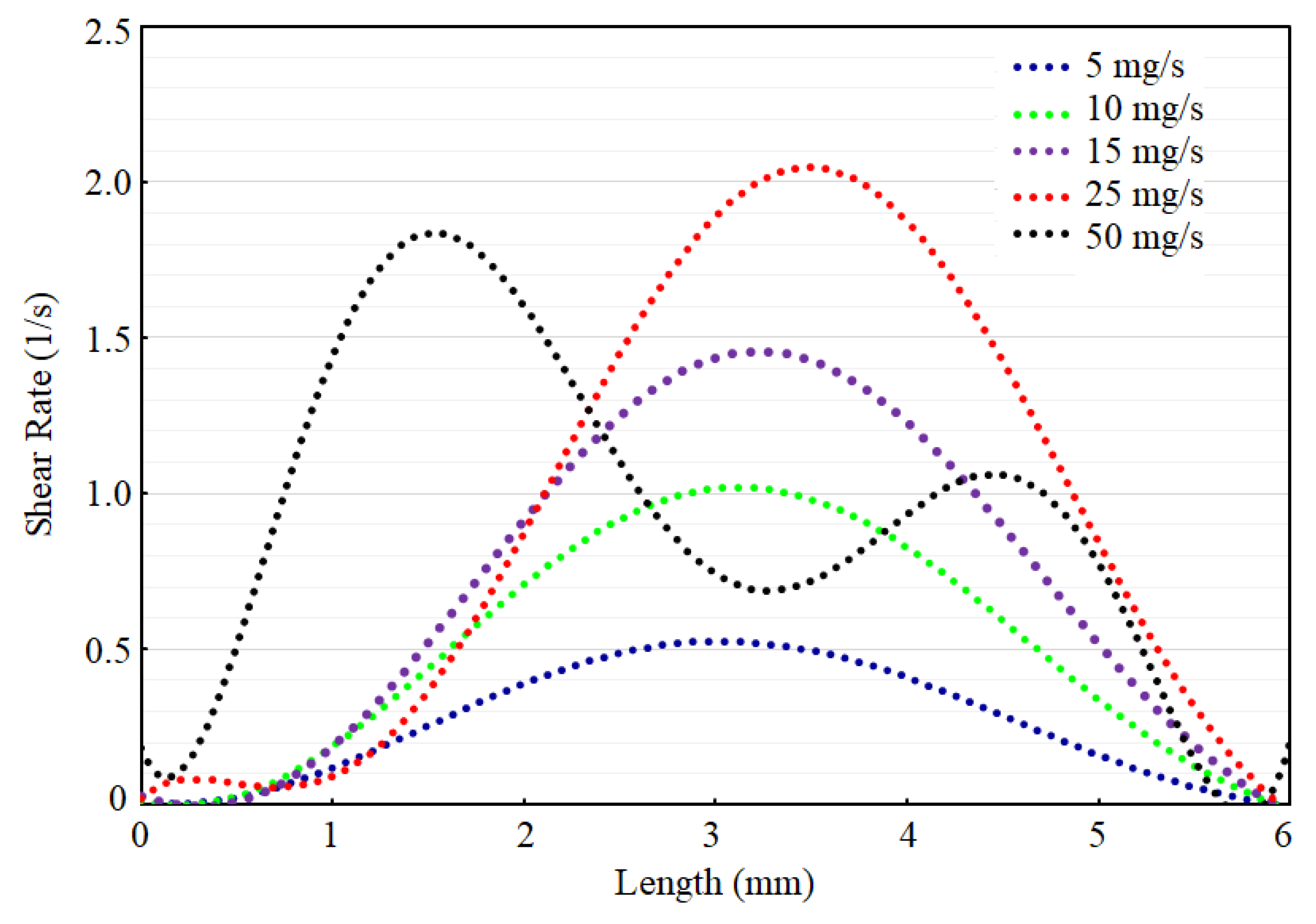 Micromachines 13 00425 g018 Micromachines 13 00425 g018