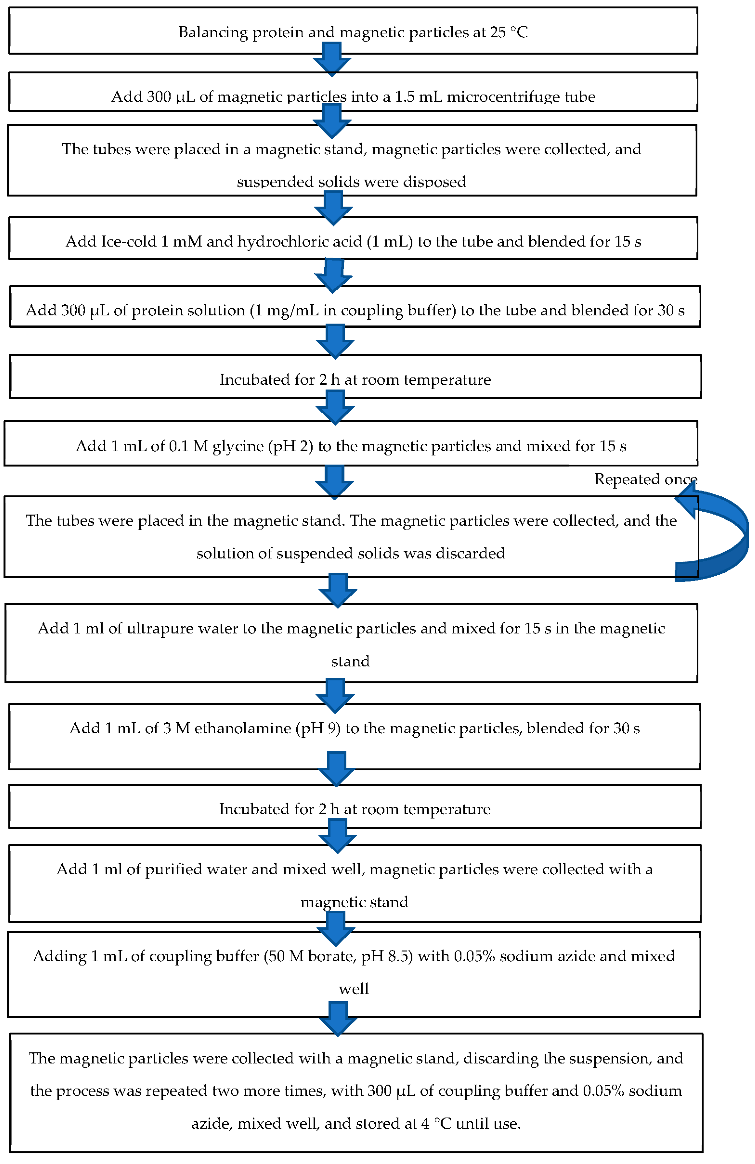 Micromachines 13 00426 g003