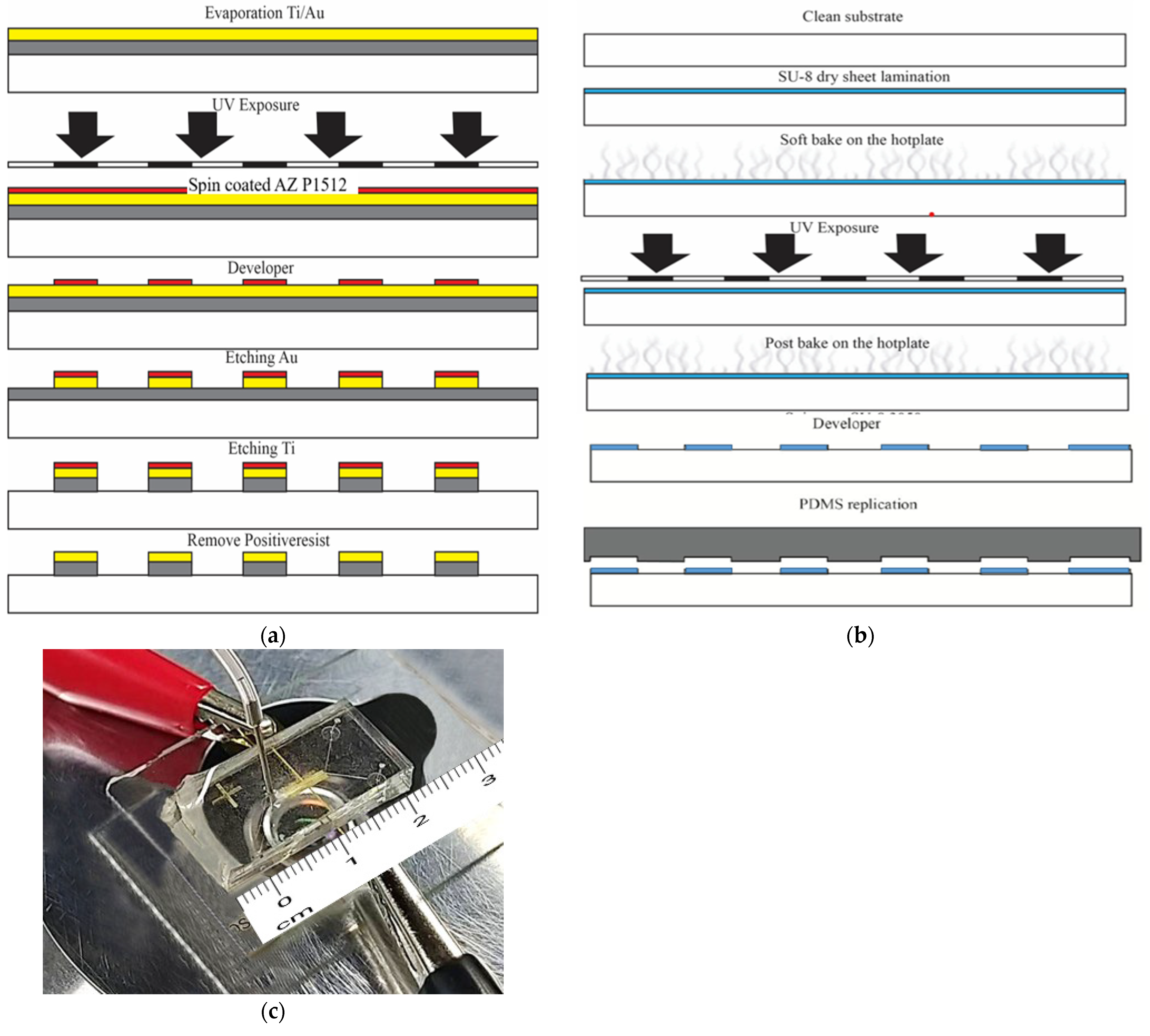 Micromachines 13 00426 g004
