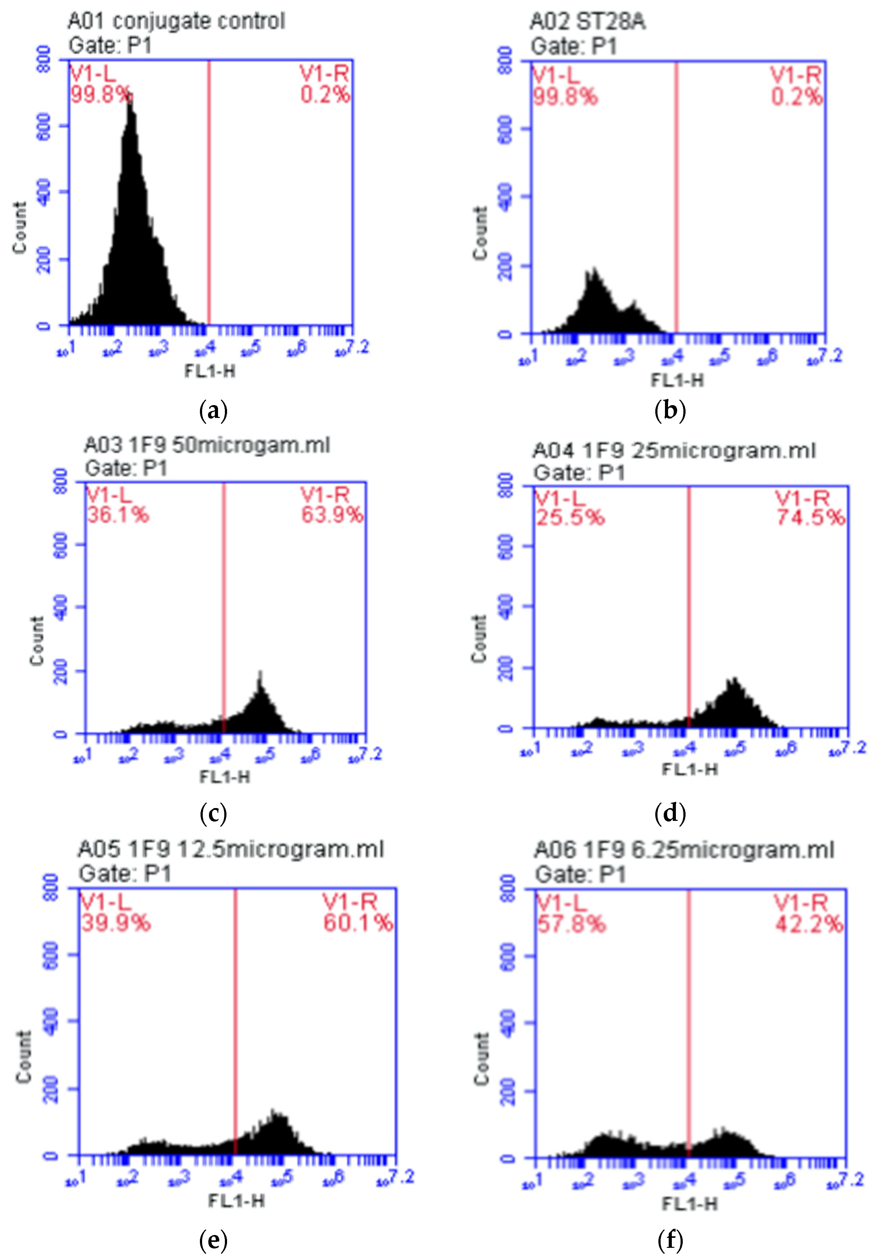 Micromachines 13 00426 g006