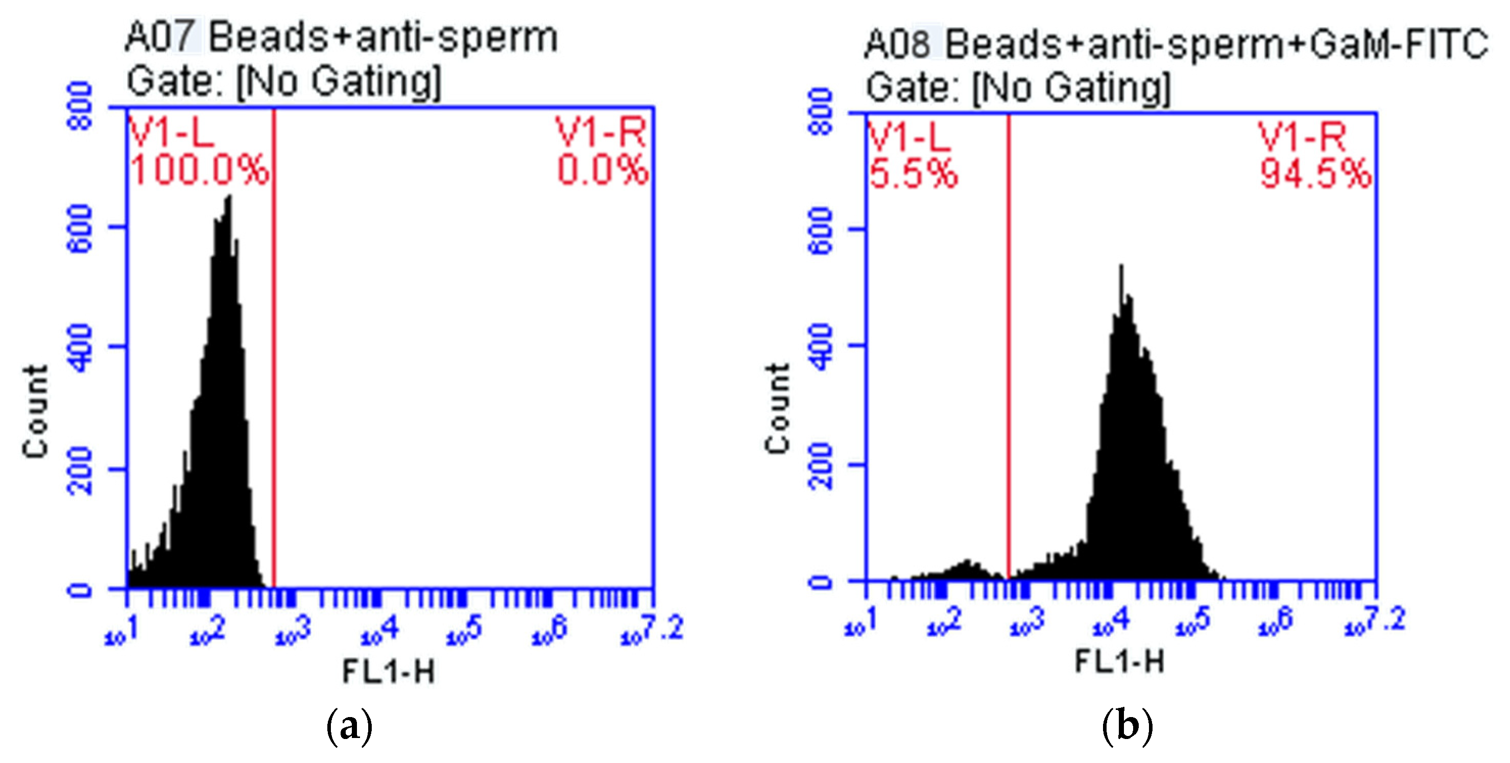 Micromachines 13 00426 g007