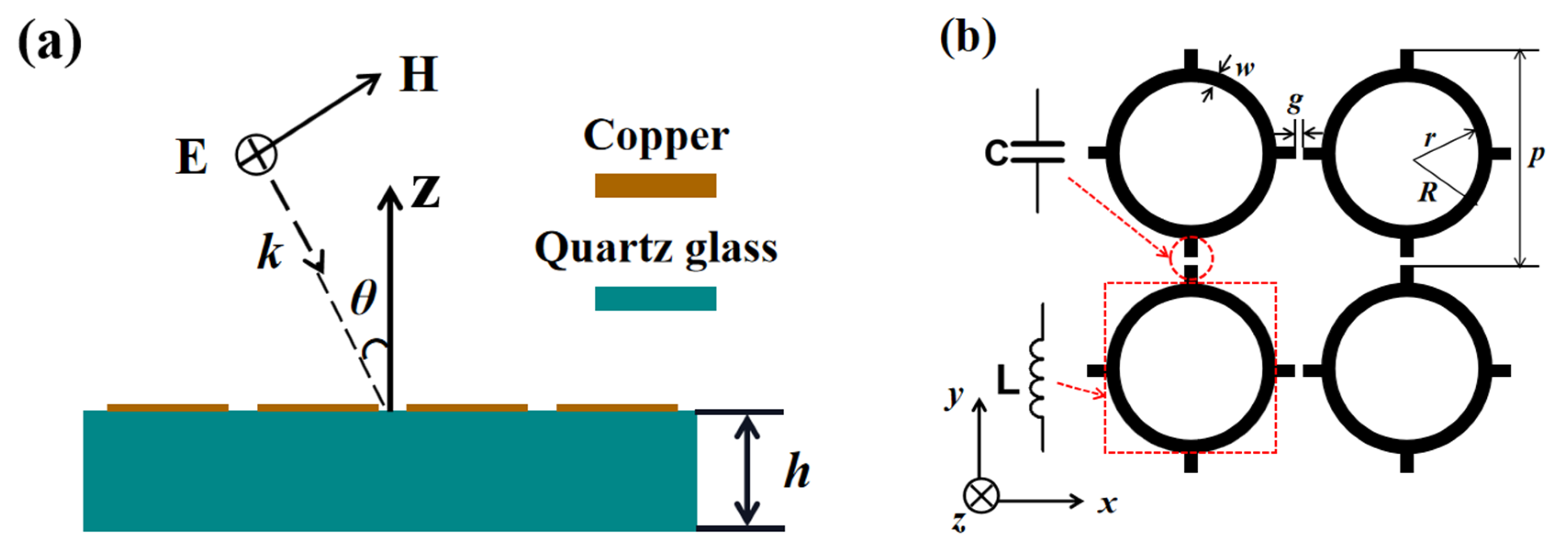 Micromachines 13 00427 g001