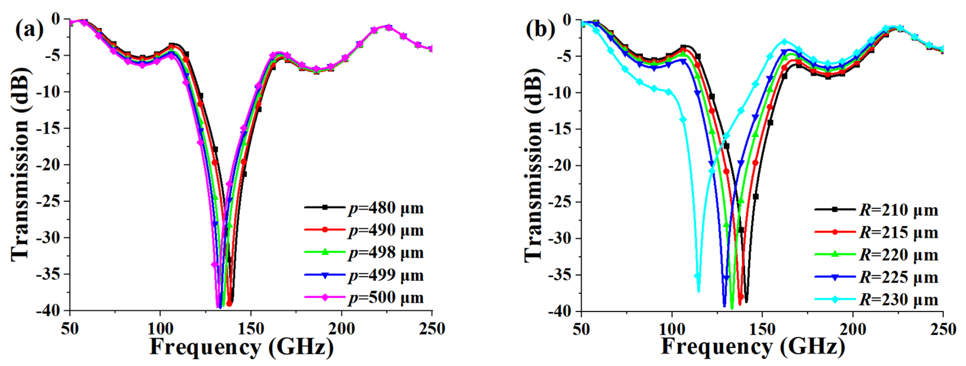 Micromachines 13 00427 g004a