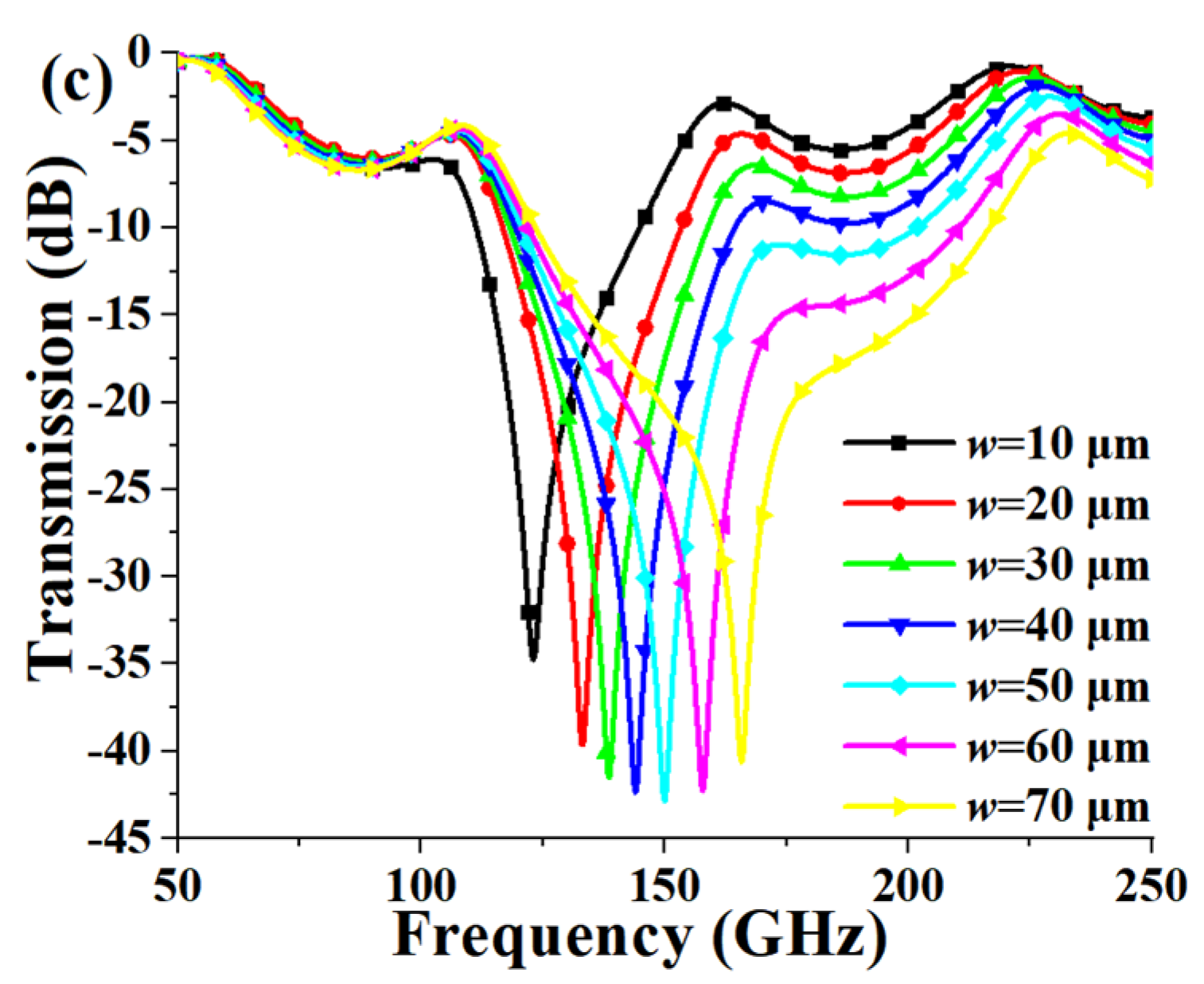Micromachines 13 00427 g004b