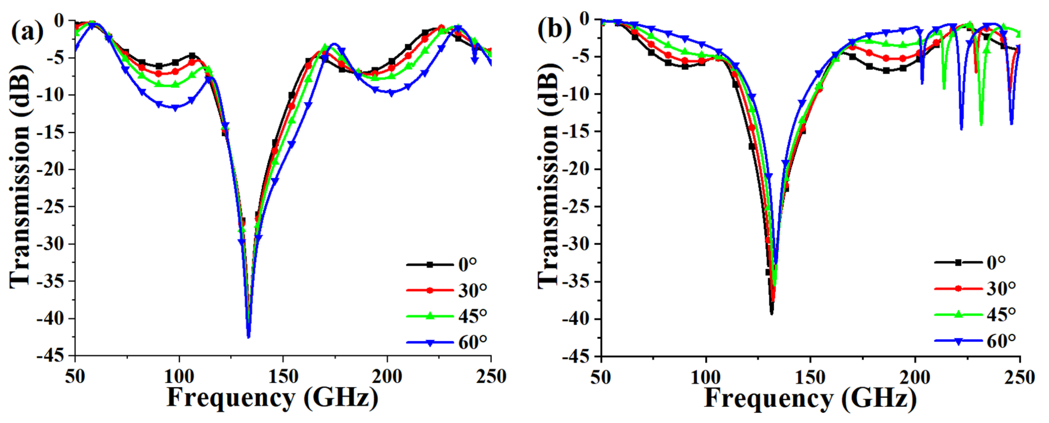Micromachines 13 00427 g005
