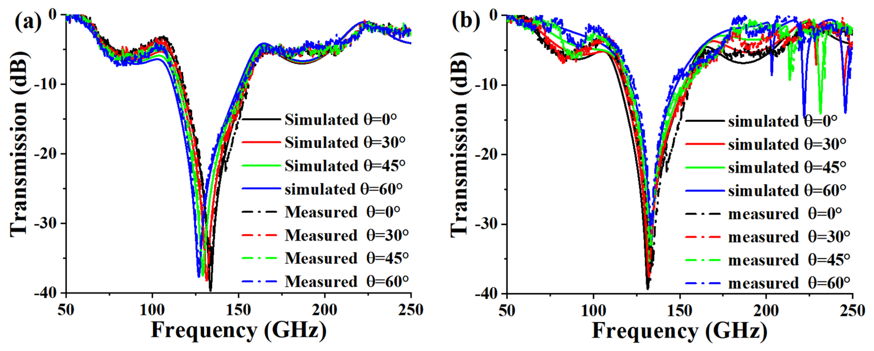 Micromachines 13 00427 g009