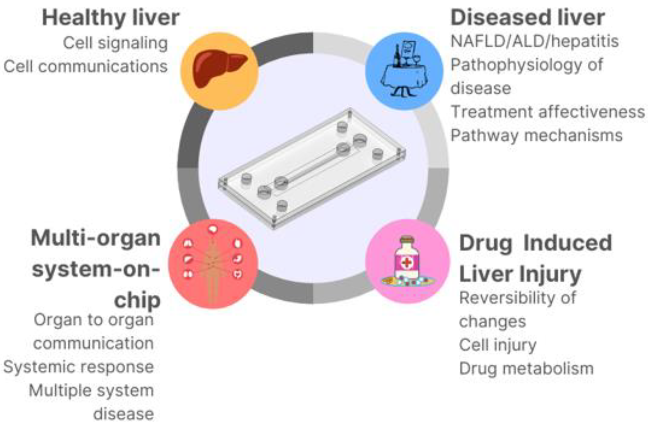 Micromachines 13 00428 g001