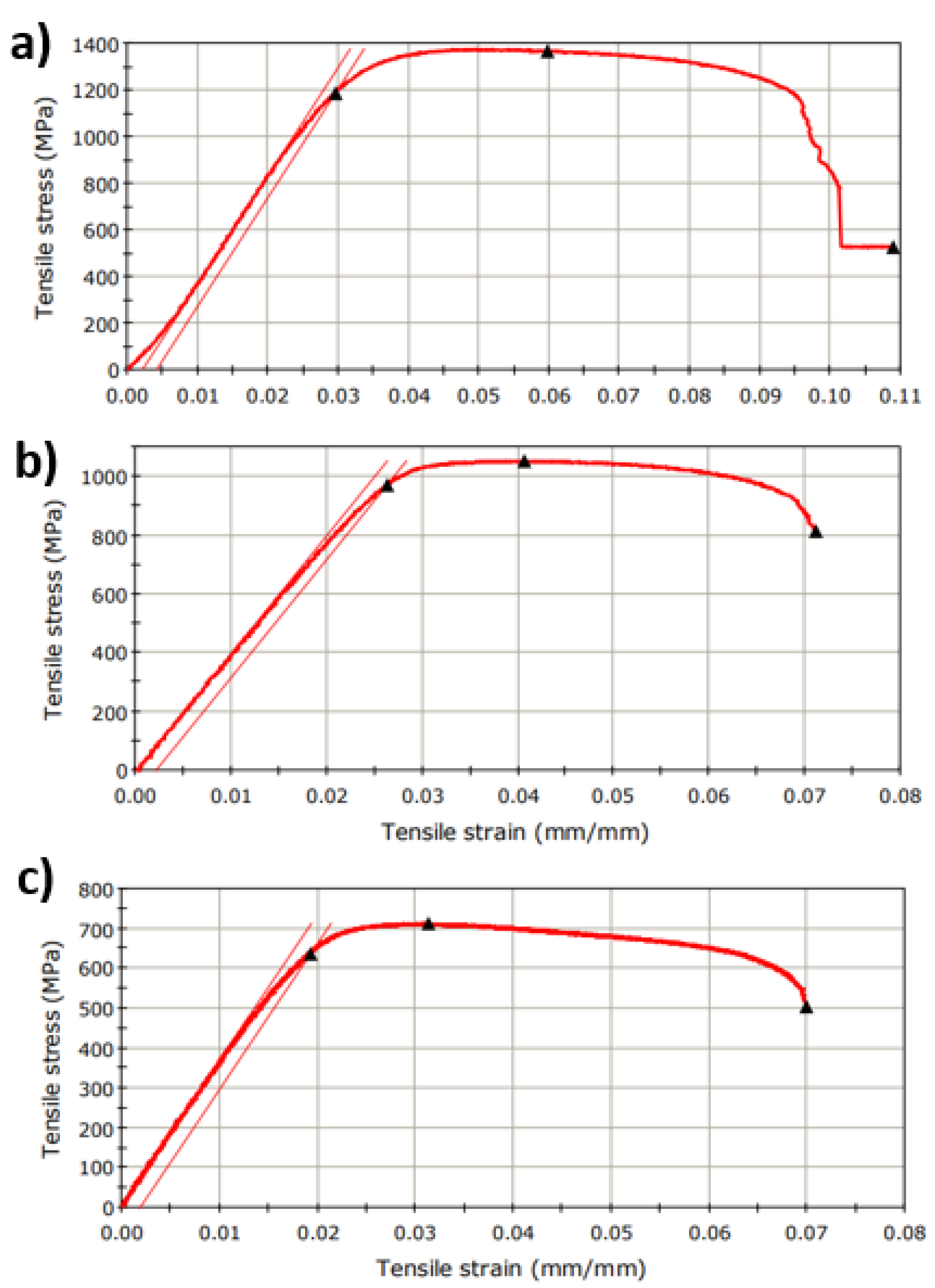 Micromachines 13 00430 g002